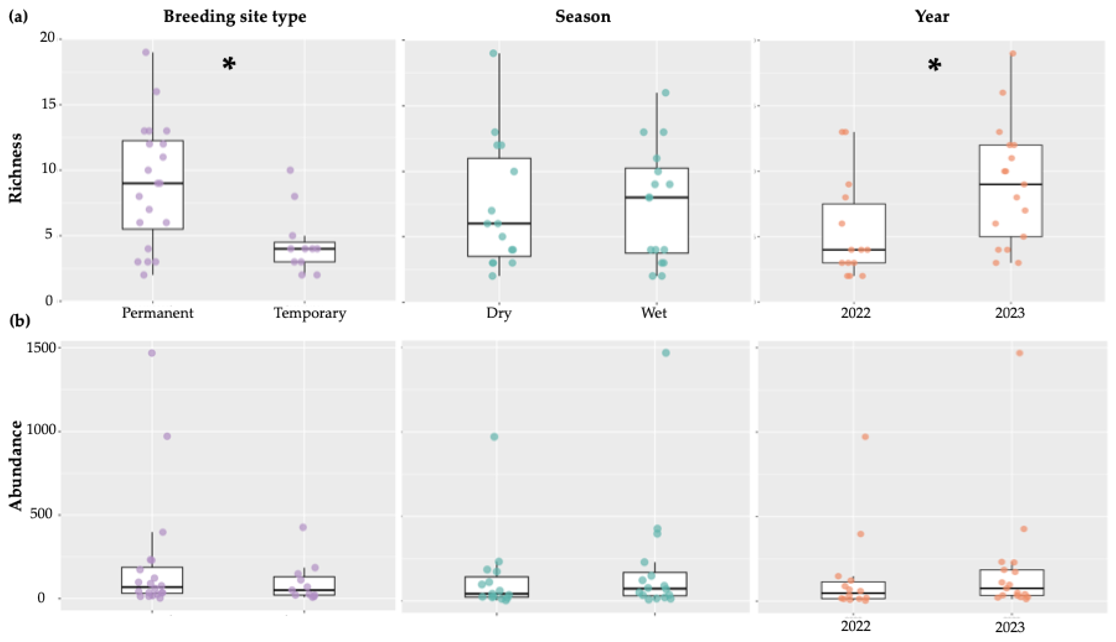 Preprints 165954 g004