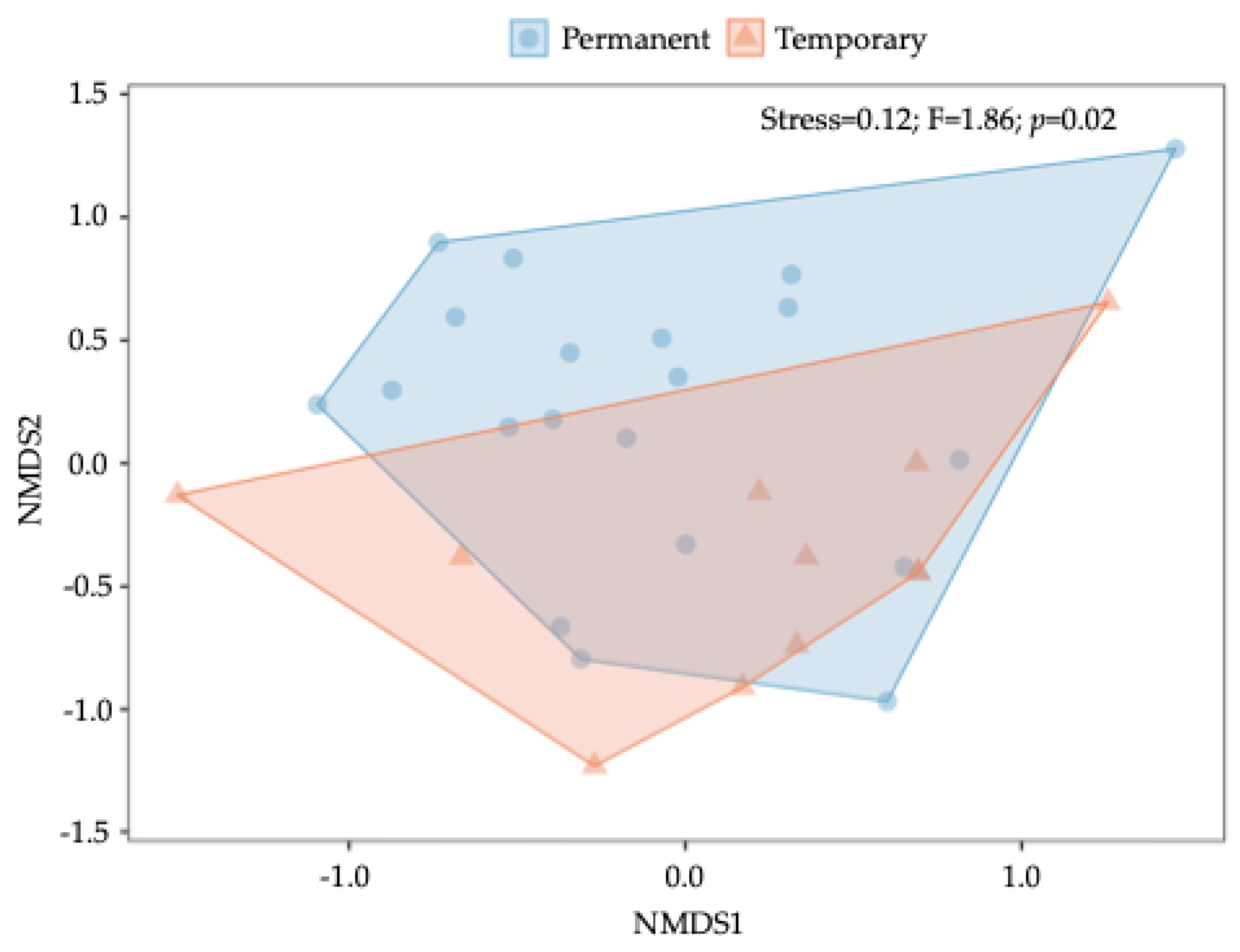 Preprints 165954 g006