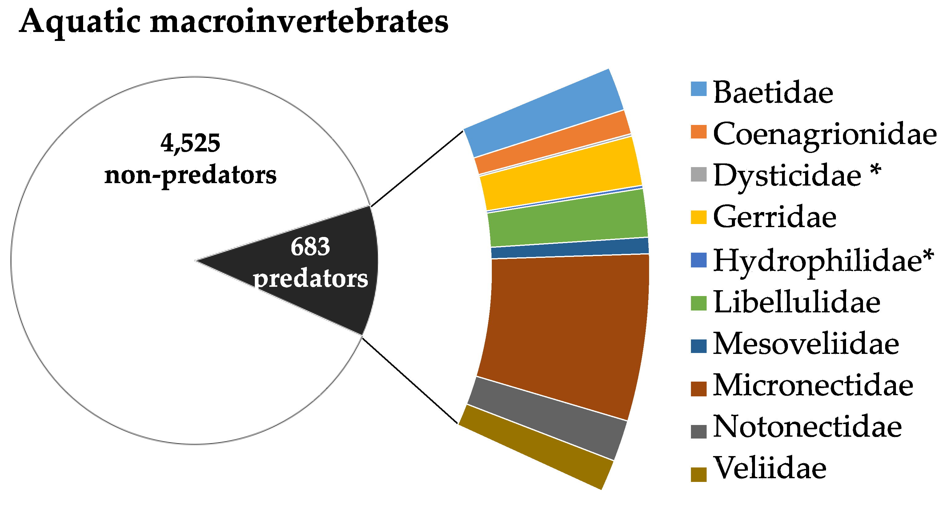 Preprints 165954 g007