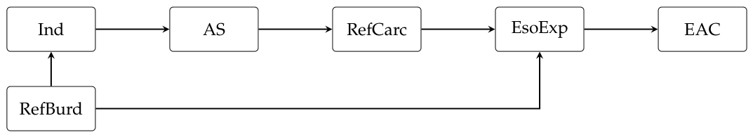 Preprints 234485 g001 Preprints 234485 g001