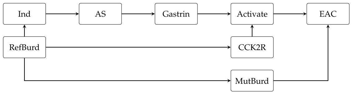 Preprints 234485 g002 Preprints 234485 g002