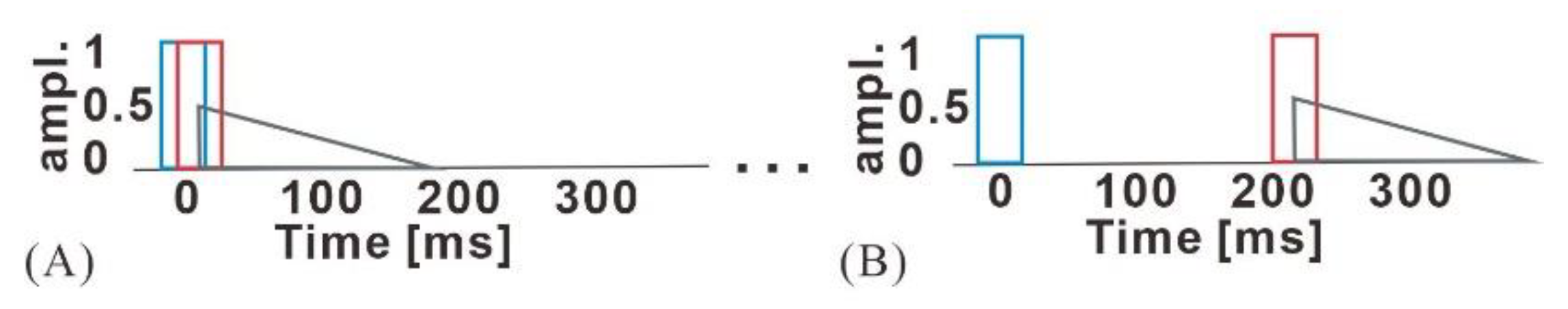 Preprints 84156 g001
