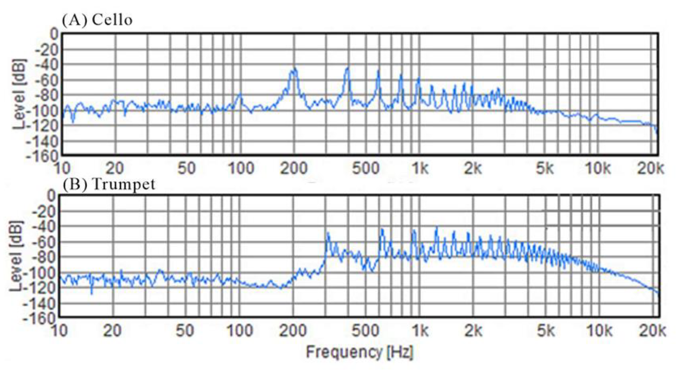 Preprints 84156 g002
