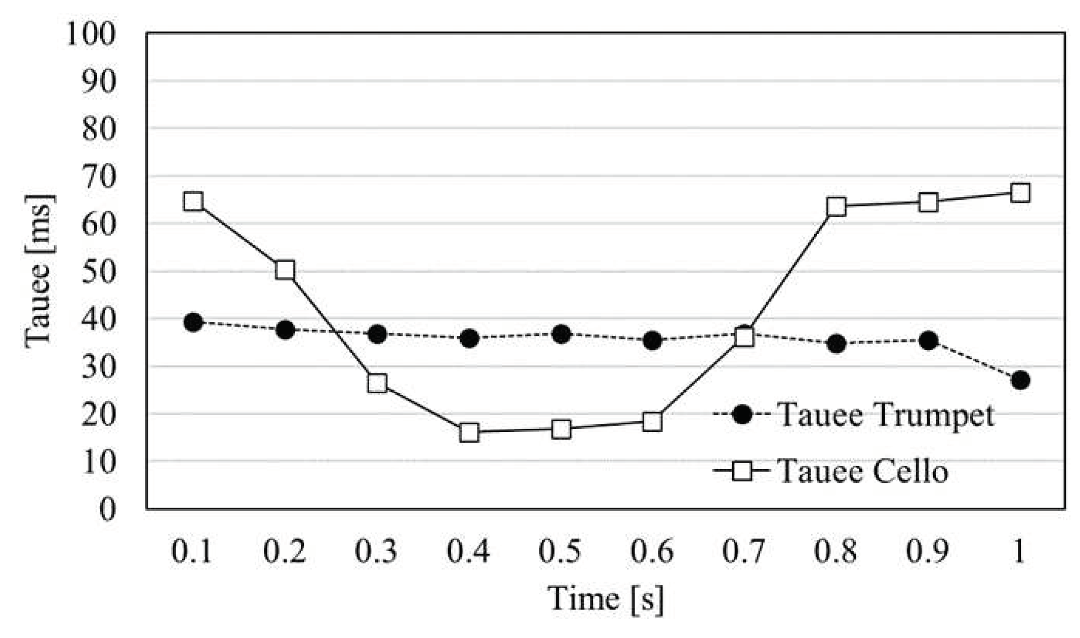 Preprints 84156 g003