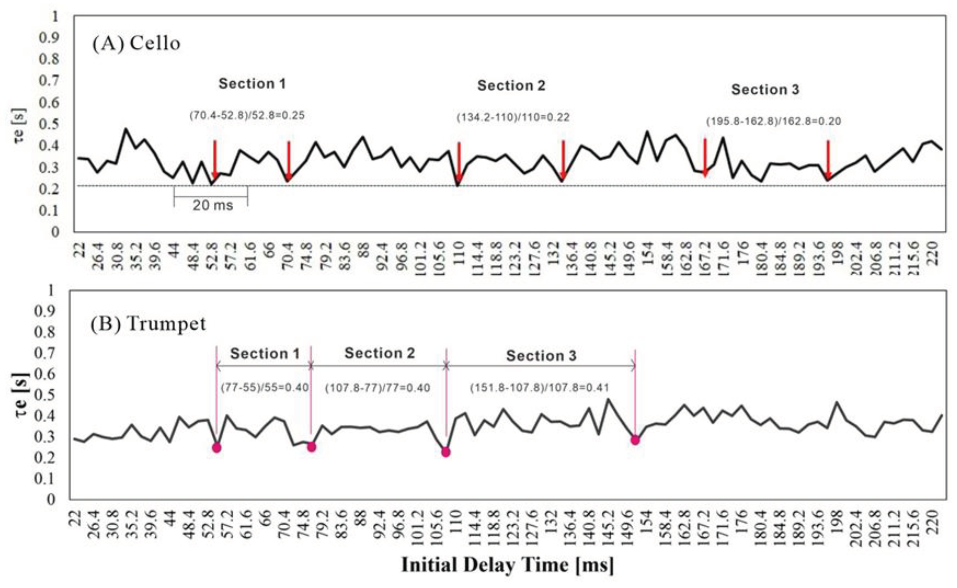 Preprints 84156 g007