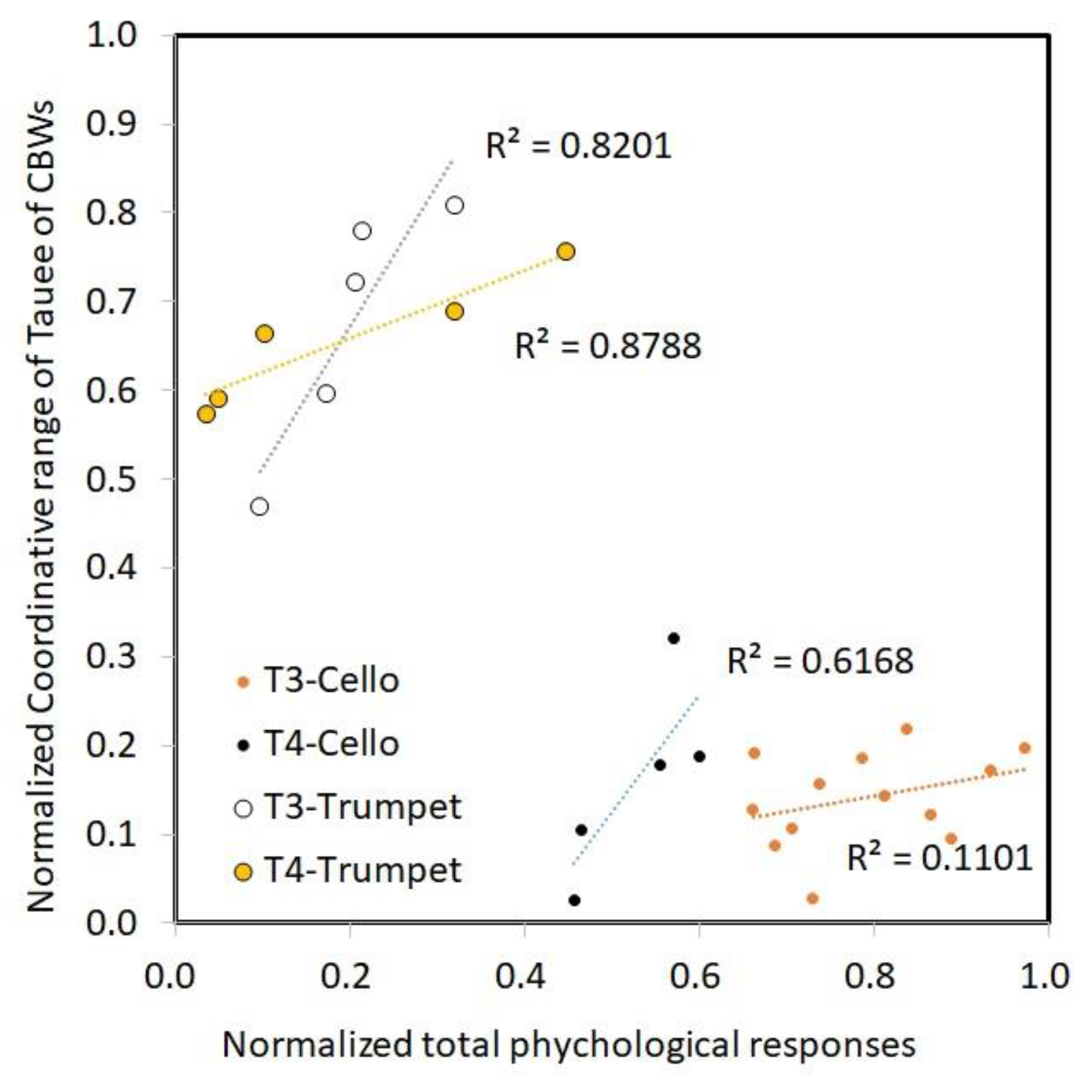 Preprints 84156 g009