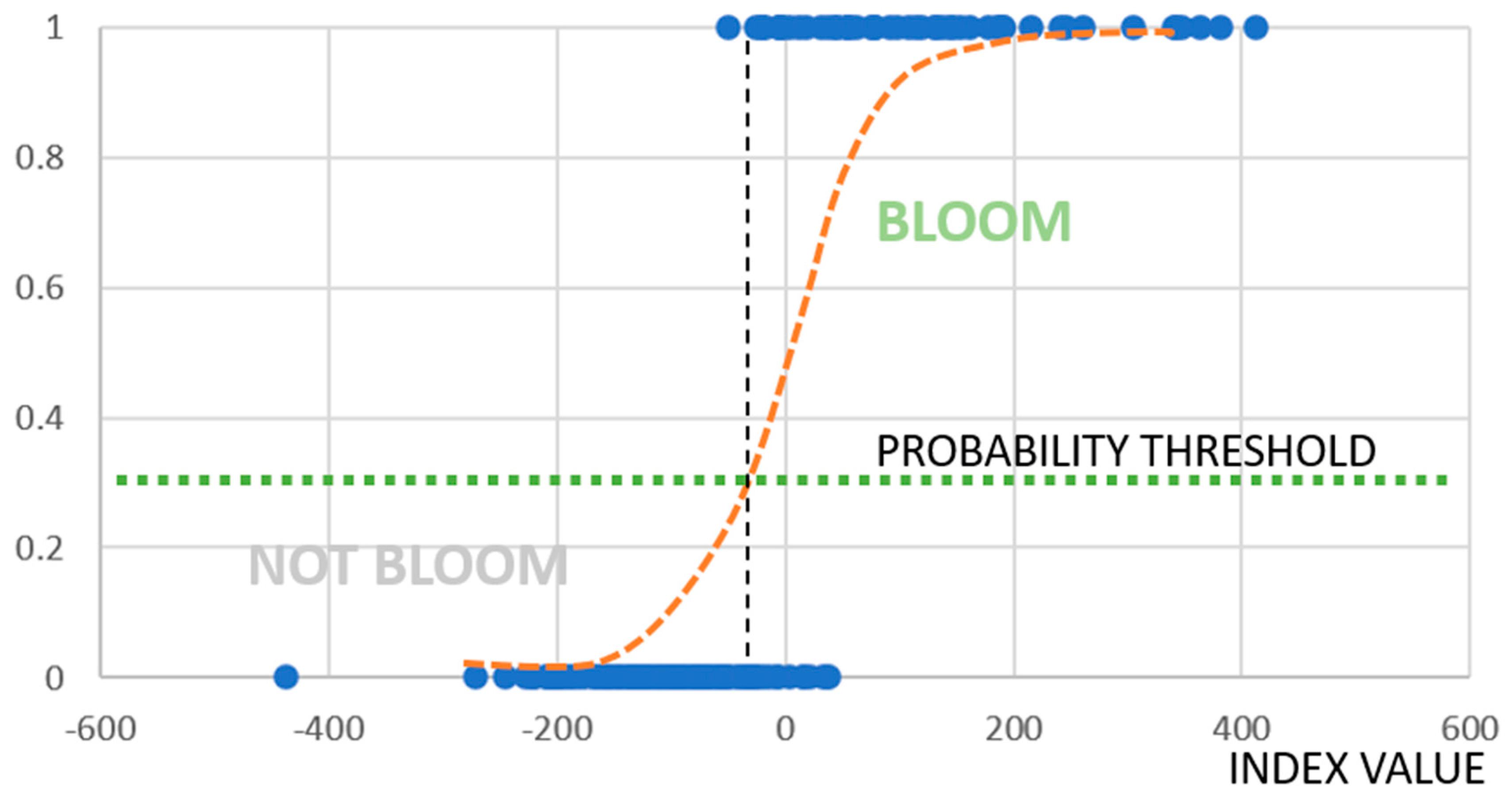 Preprints 155444 g002