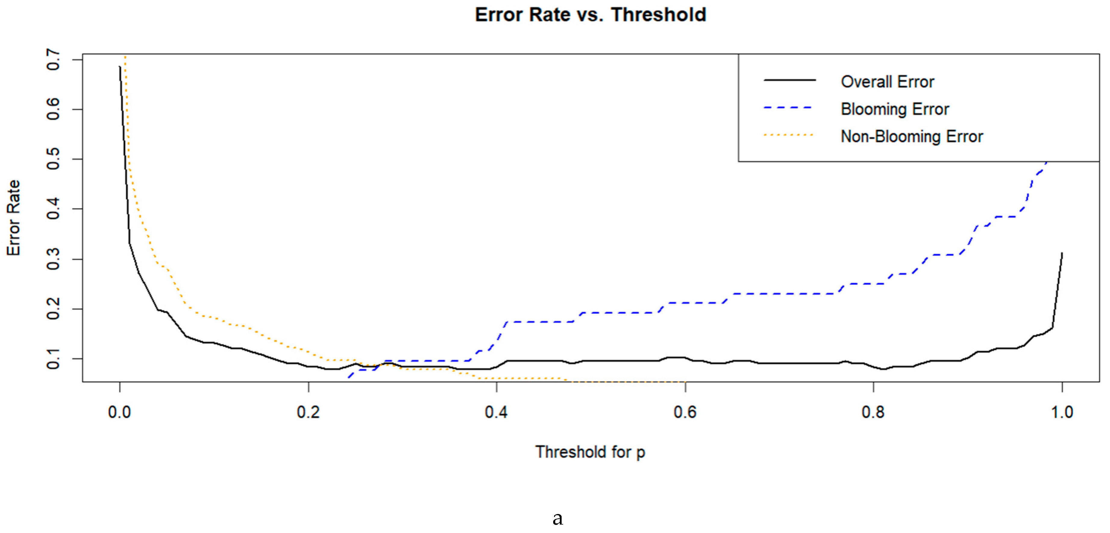Preprints 155444 g006a