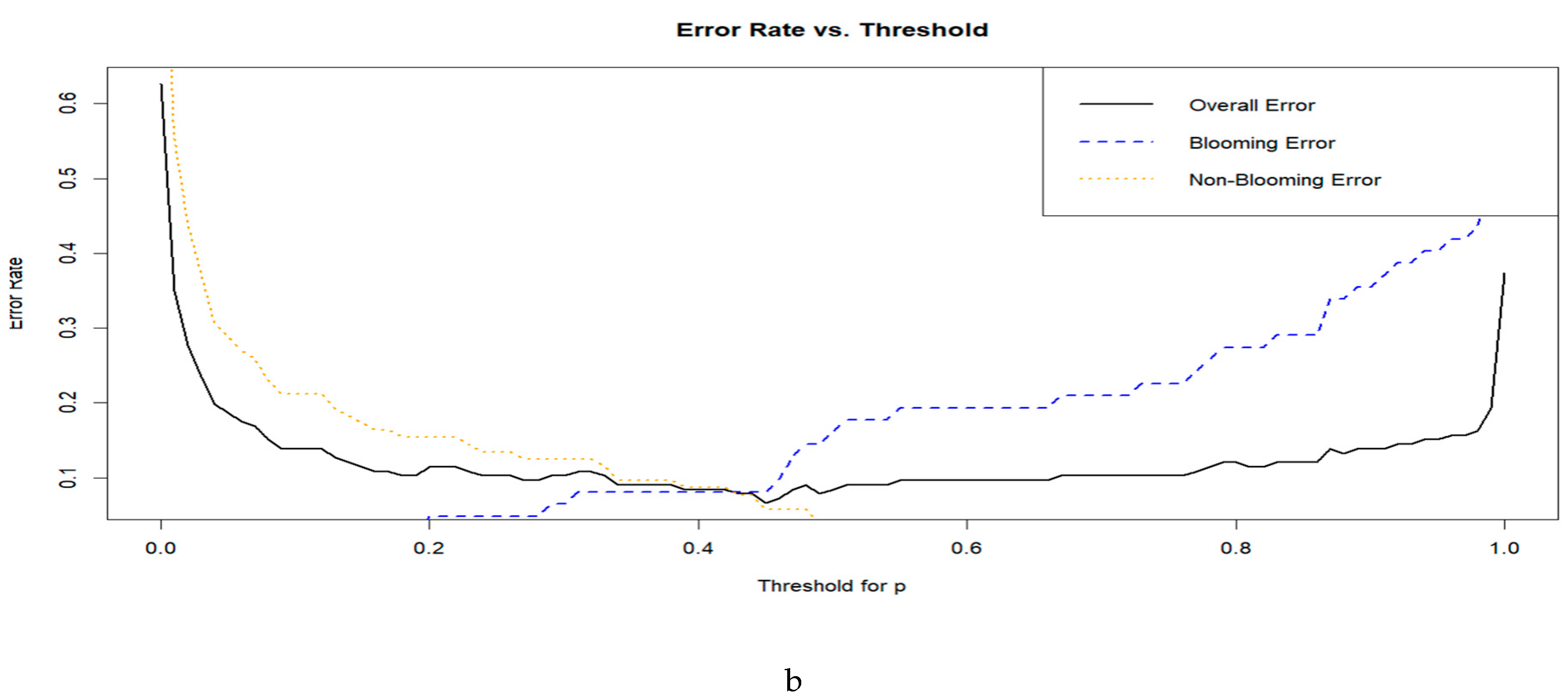 Preprints 155444 g006b