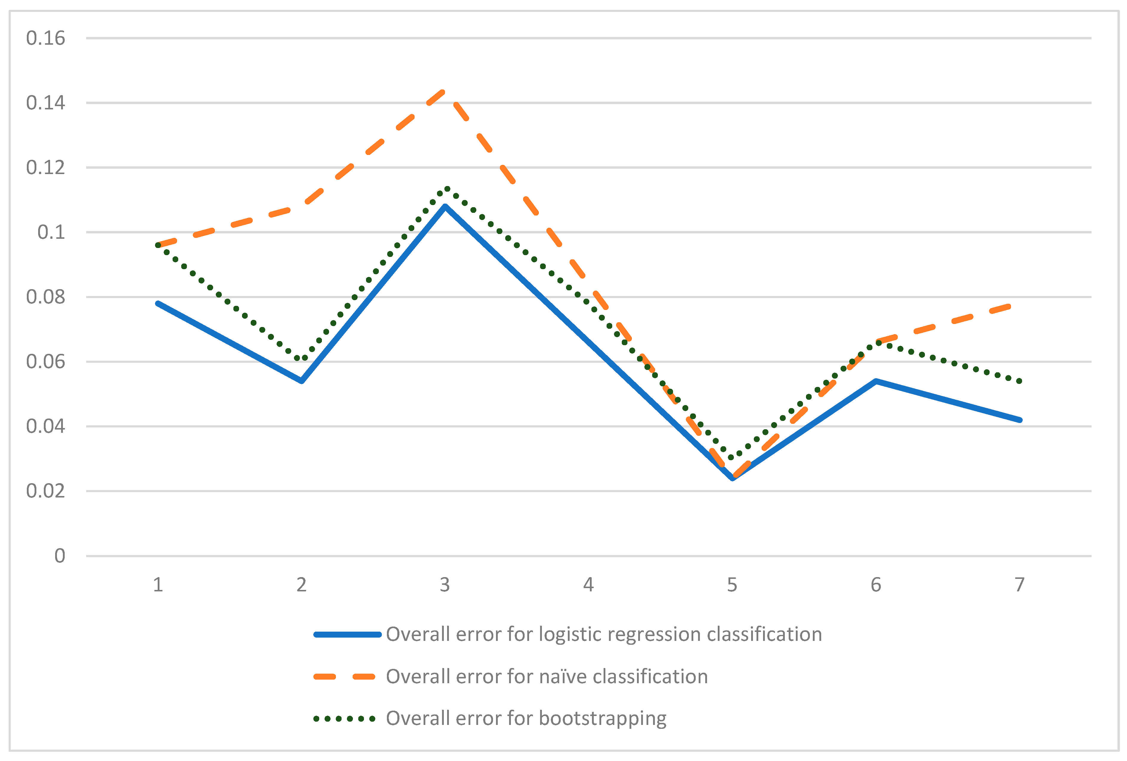 Preprints 155444 g007