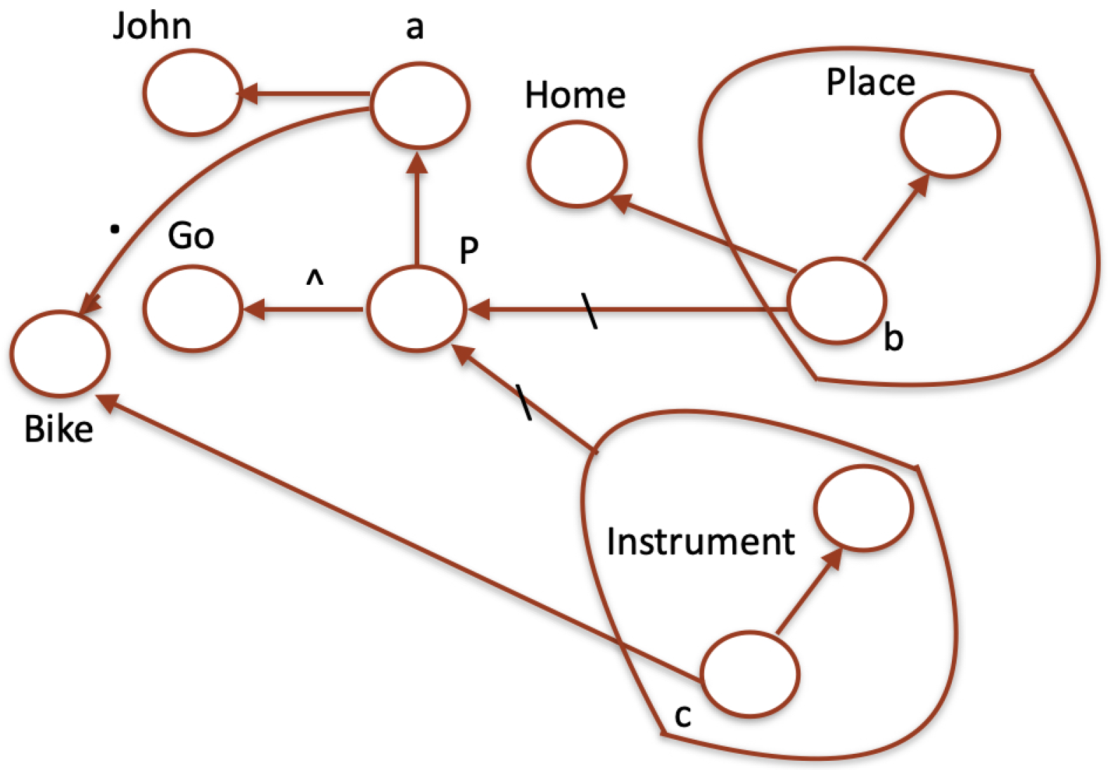 Preprints 144334 g003