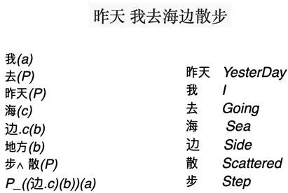 Preprints 144334 i002