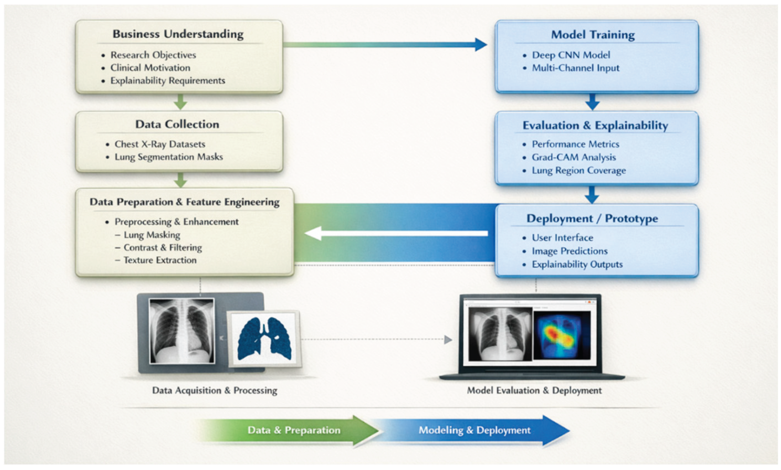 Preprints 198723 g001