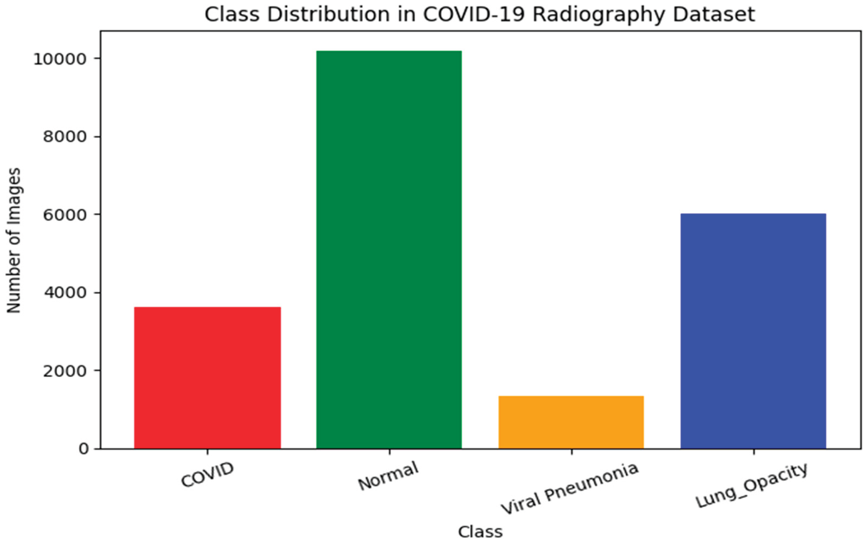 Preprints 198723 g002