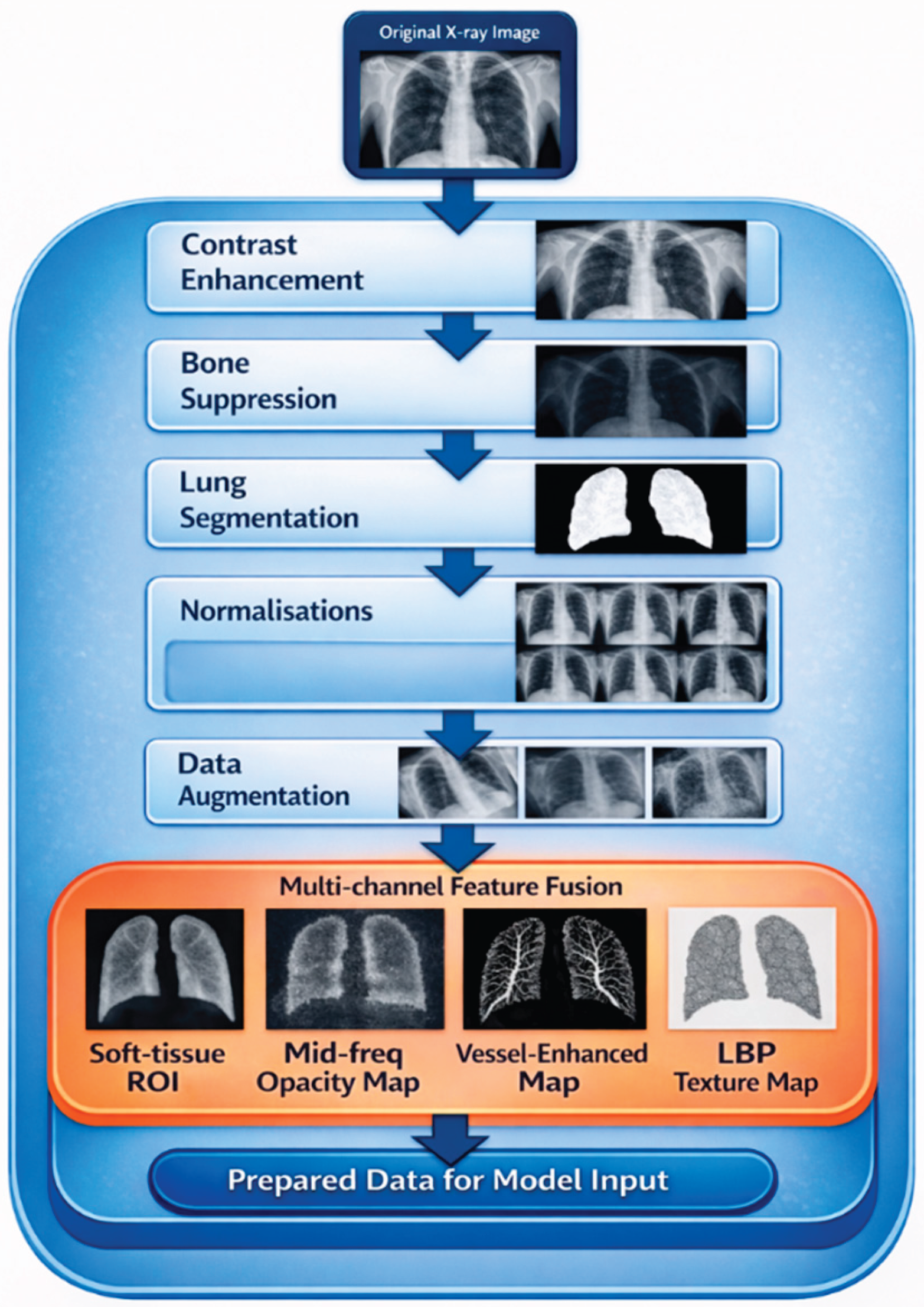 Preprints 198723 g004