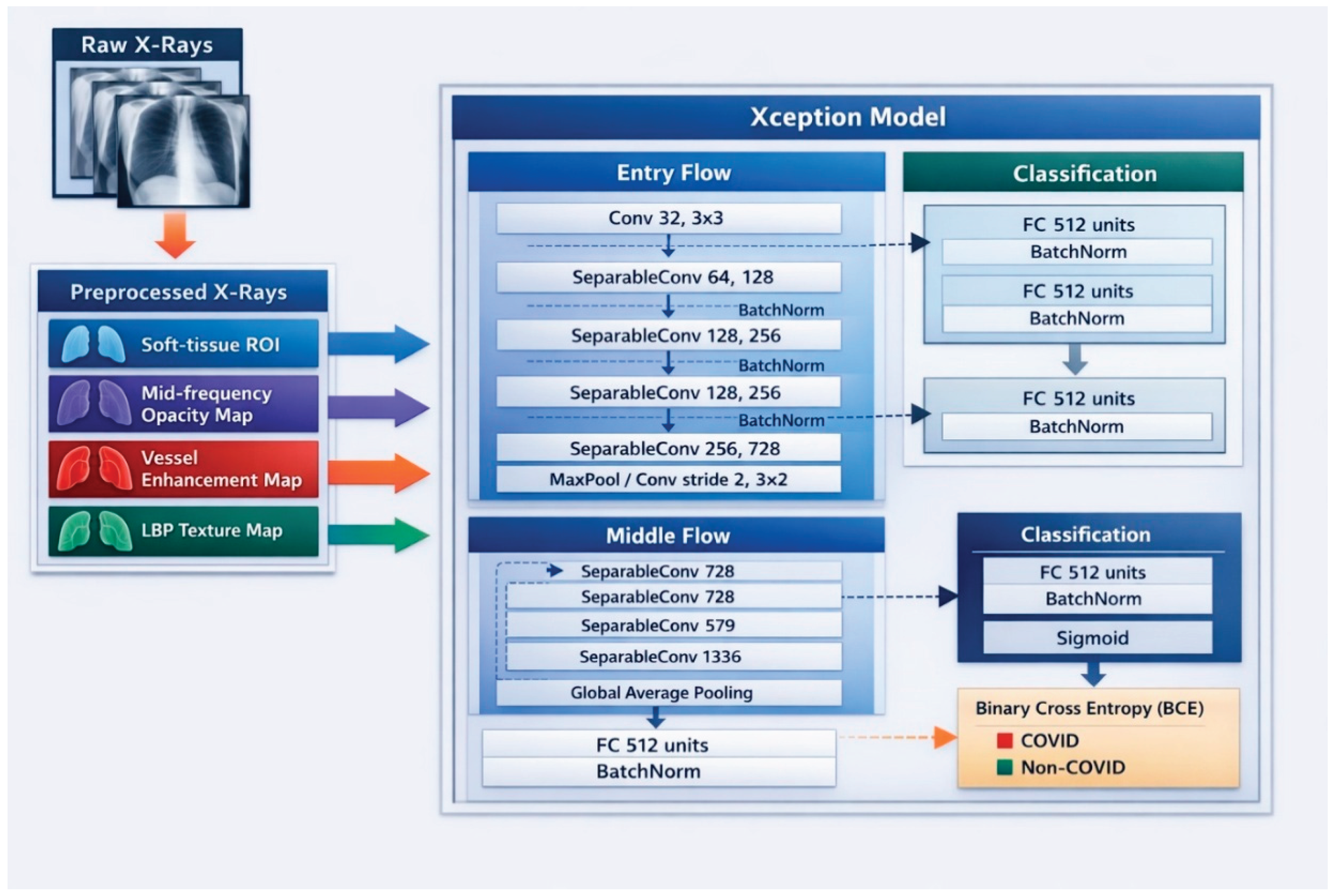 Preprints 198723 g008