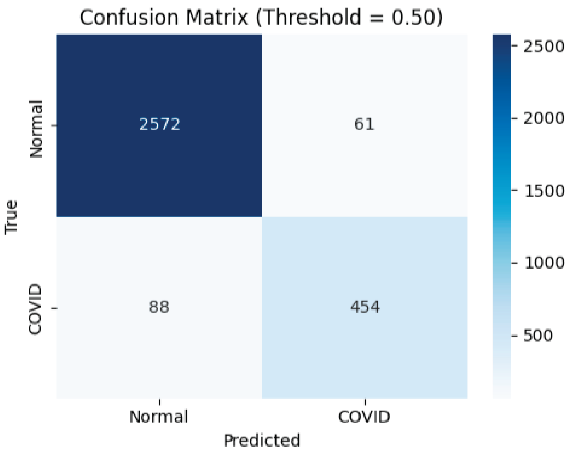 Preprints 198723 g009