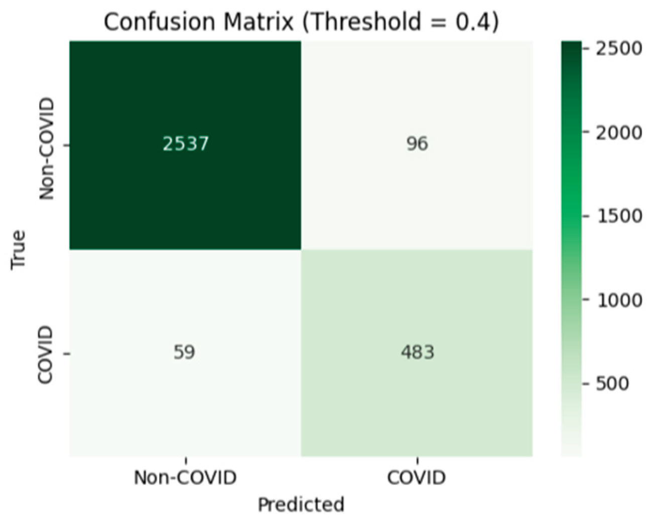 Preprints 198723 g010