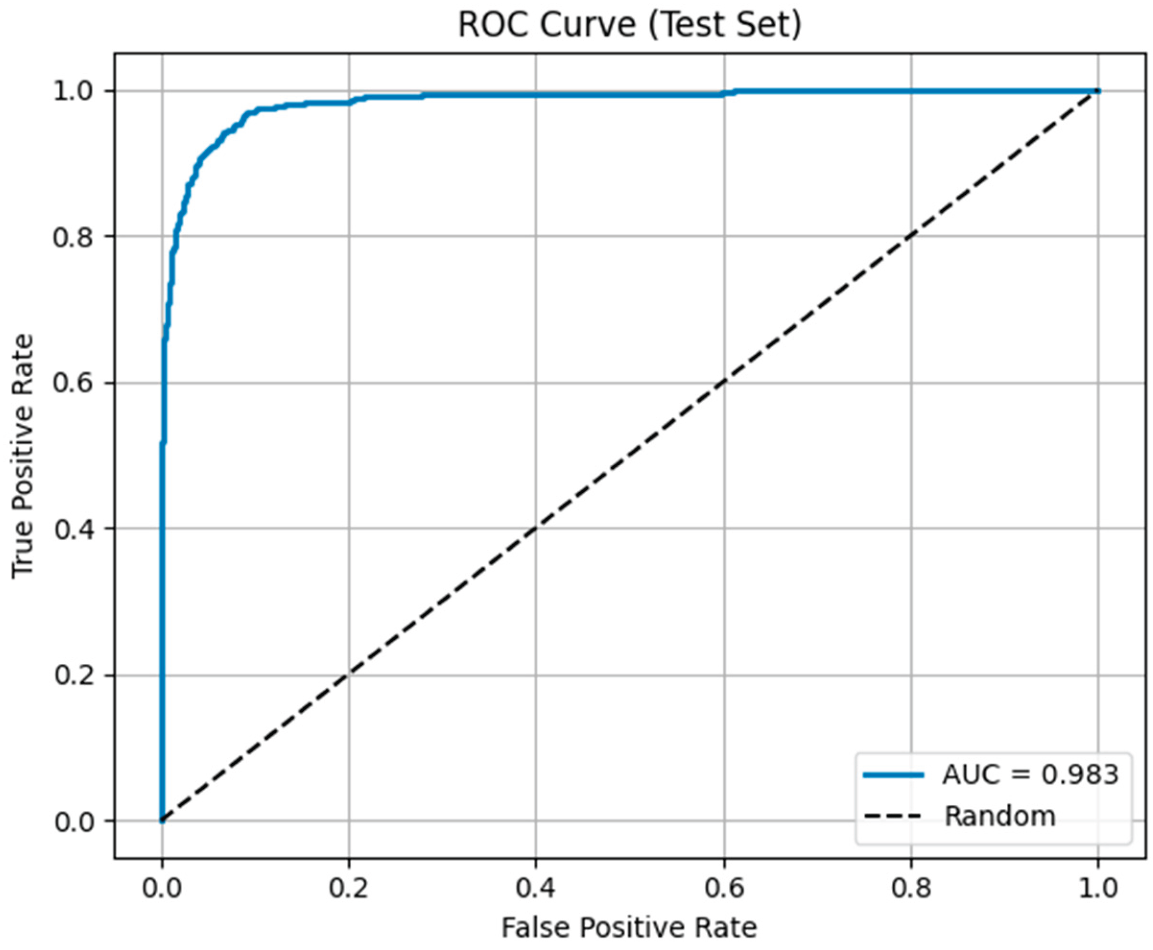 Preprints 198723 g011