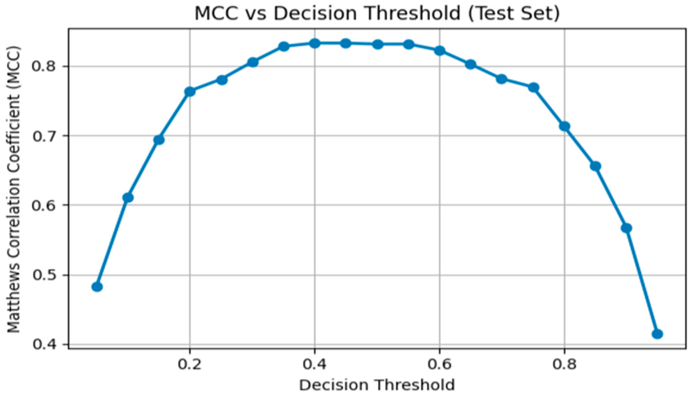 Preprints 198723 g012