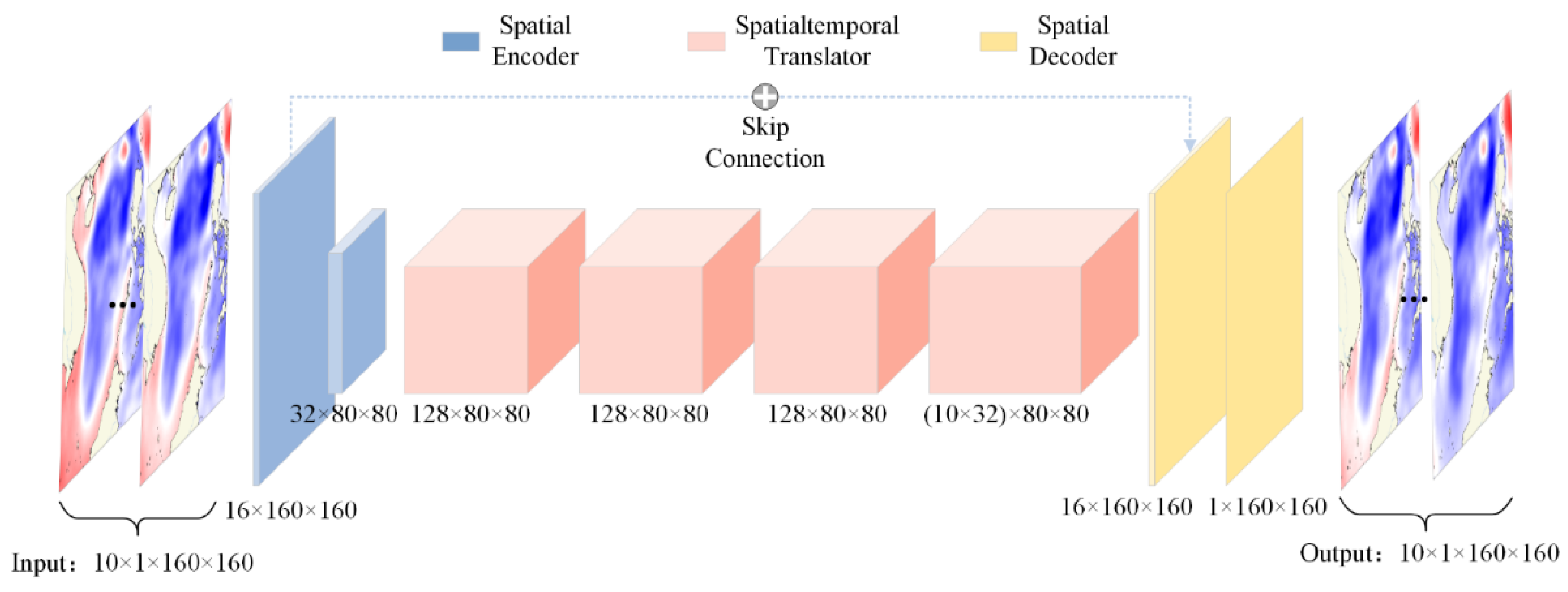Preprints 177427 g002