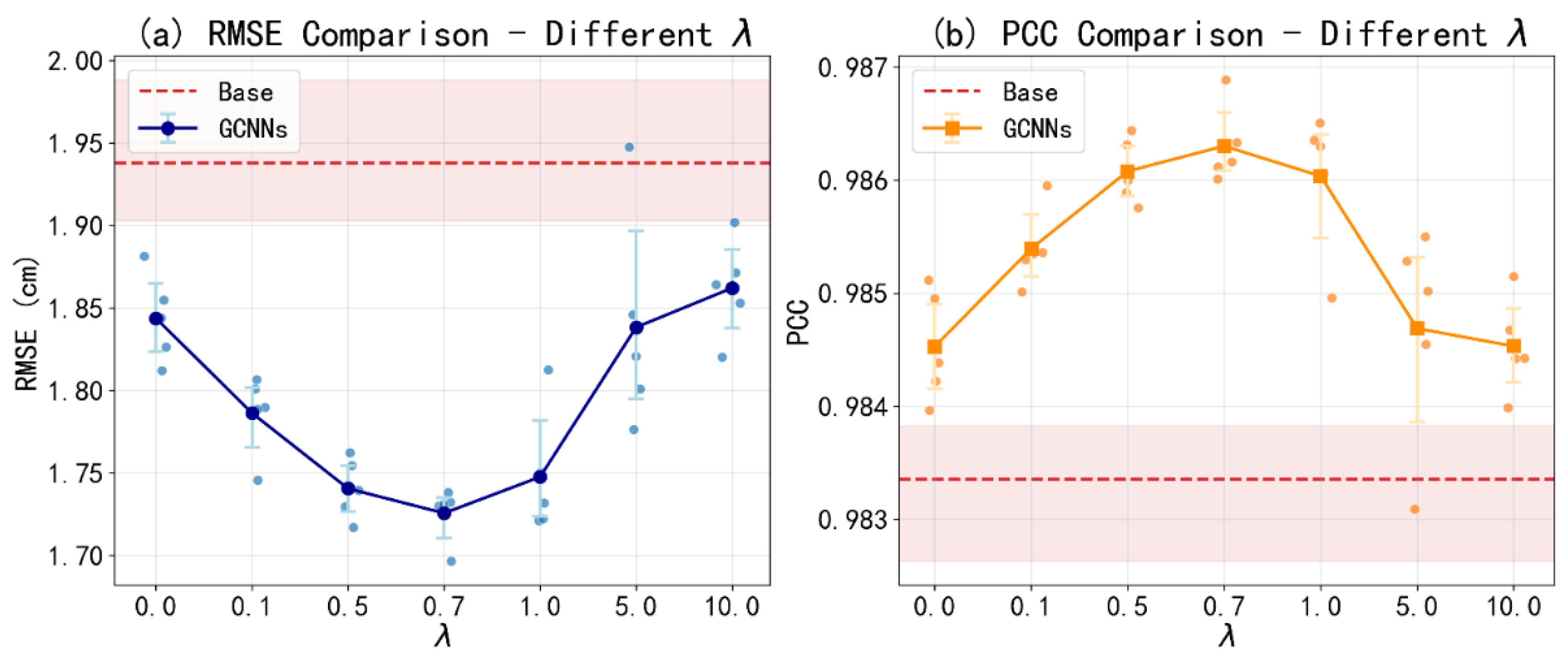 Preprints 177427 g003