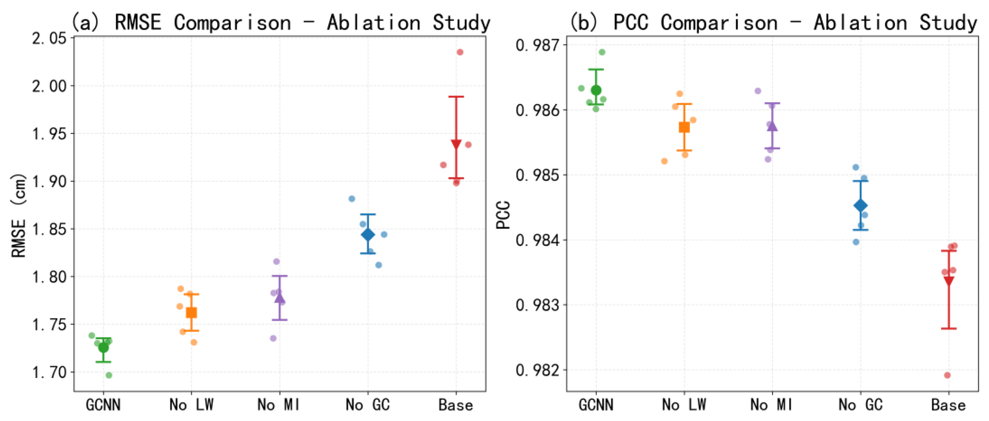 Preprints 177427 g004