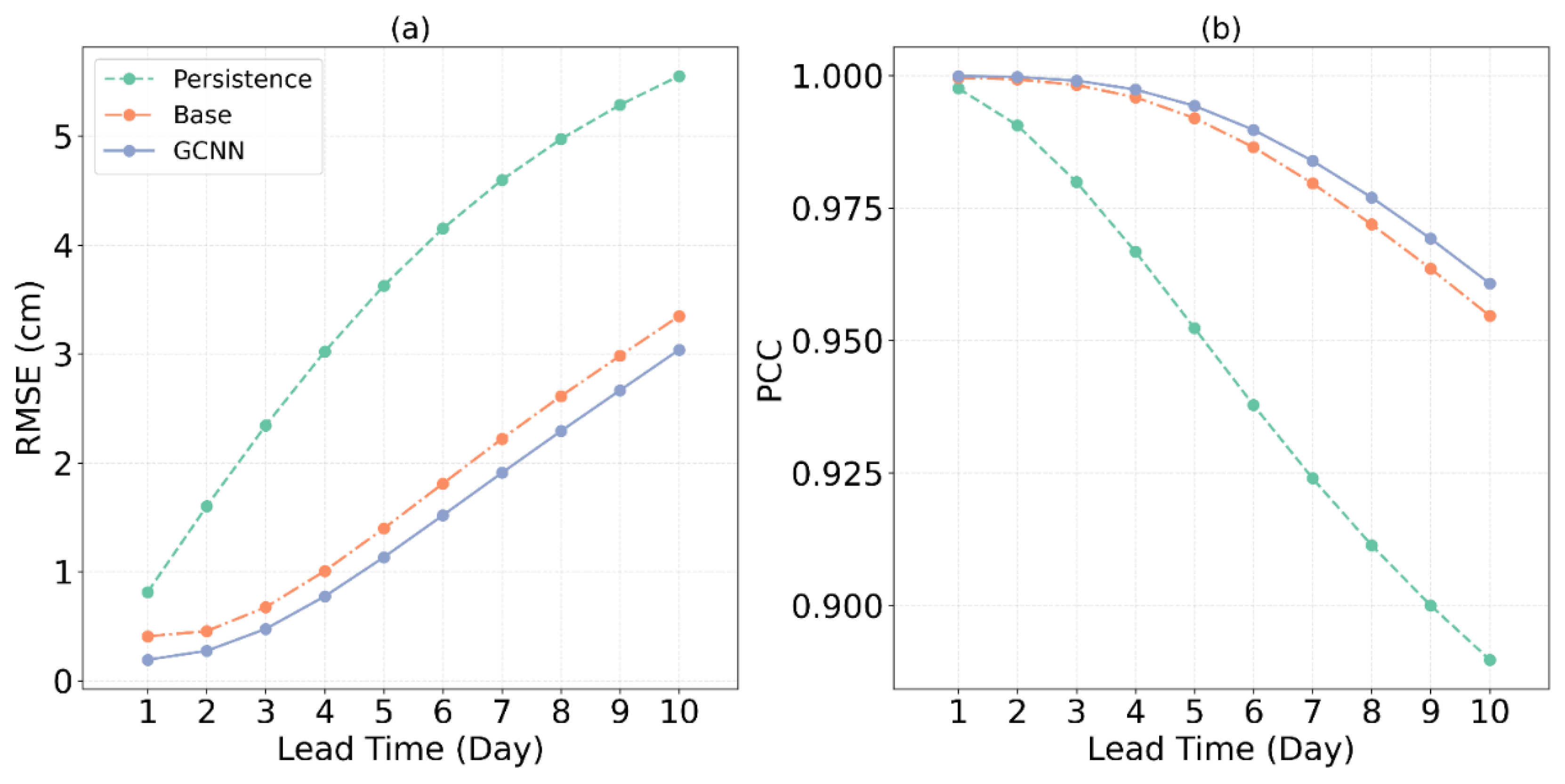 Preprints 177427 g005