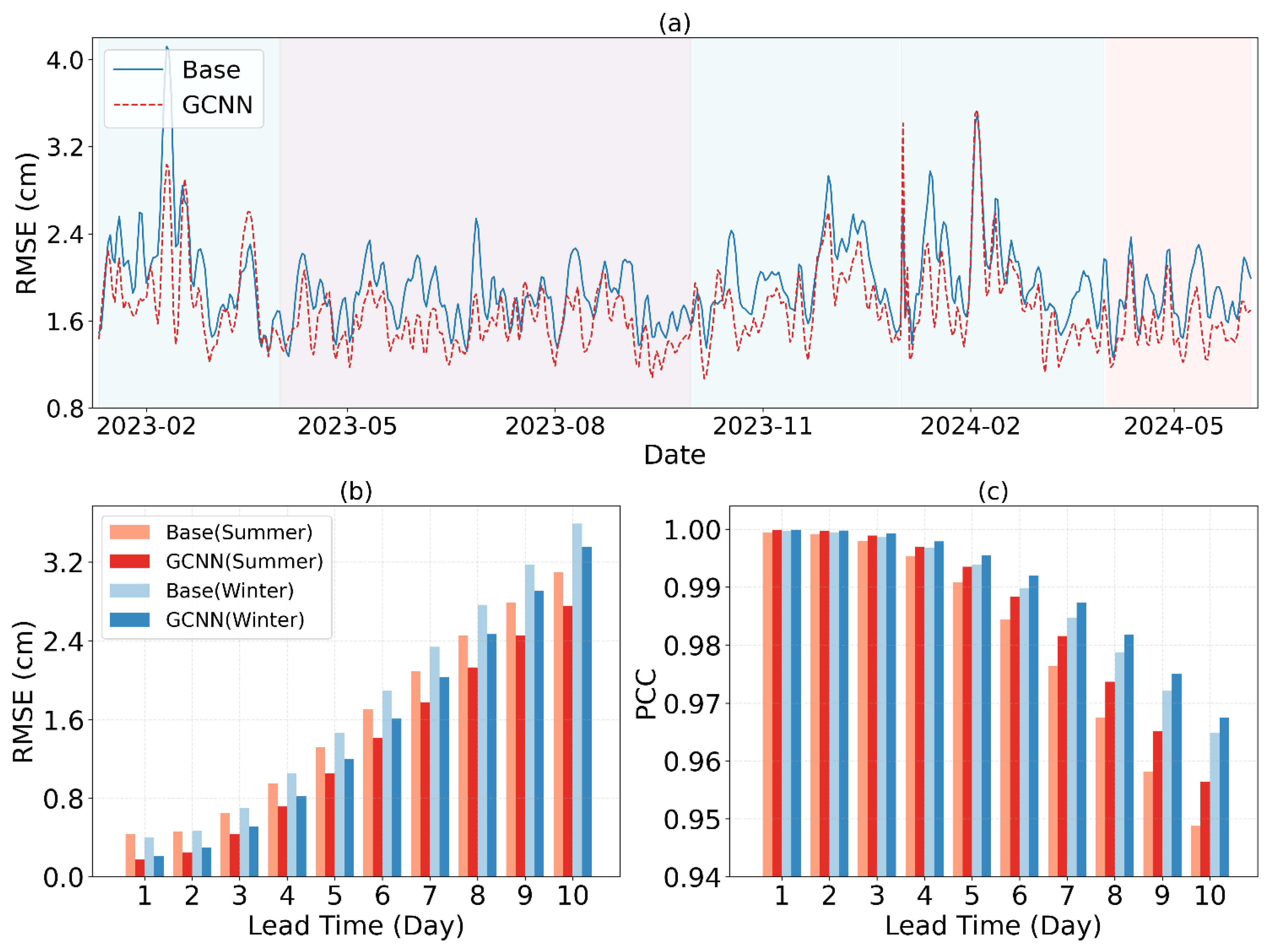 Preprints 177427 g006