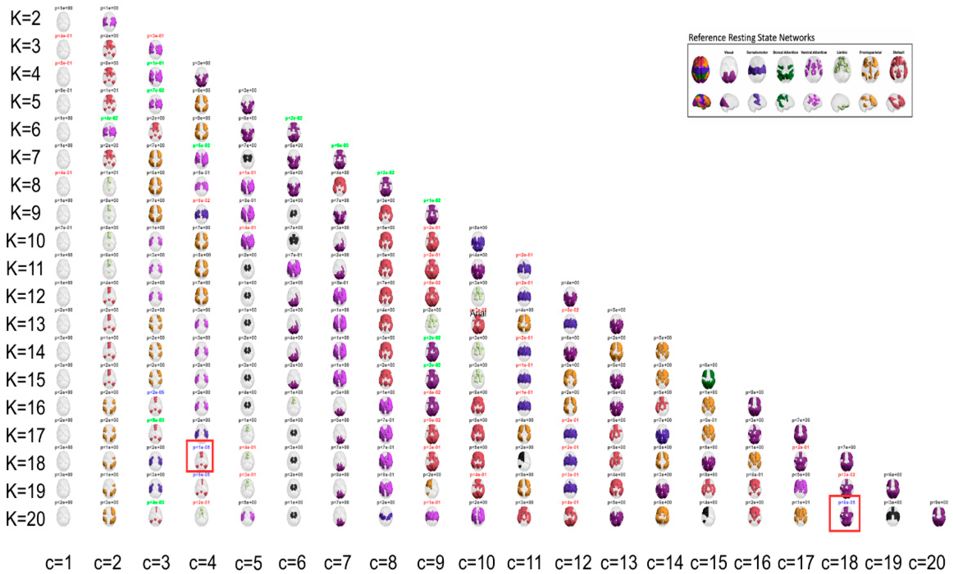 Preprints 193492 g001