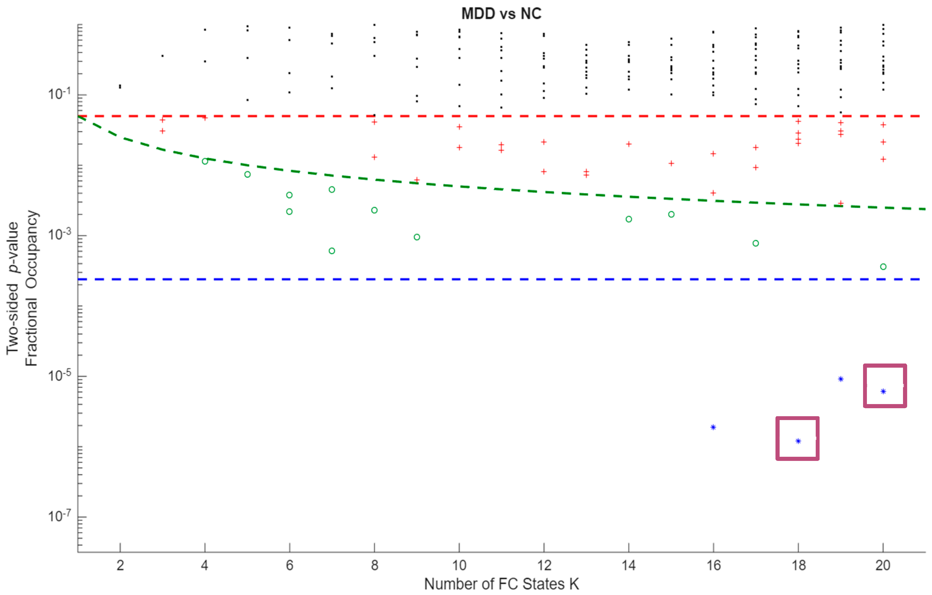 Preprints 193492 g002