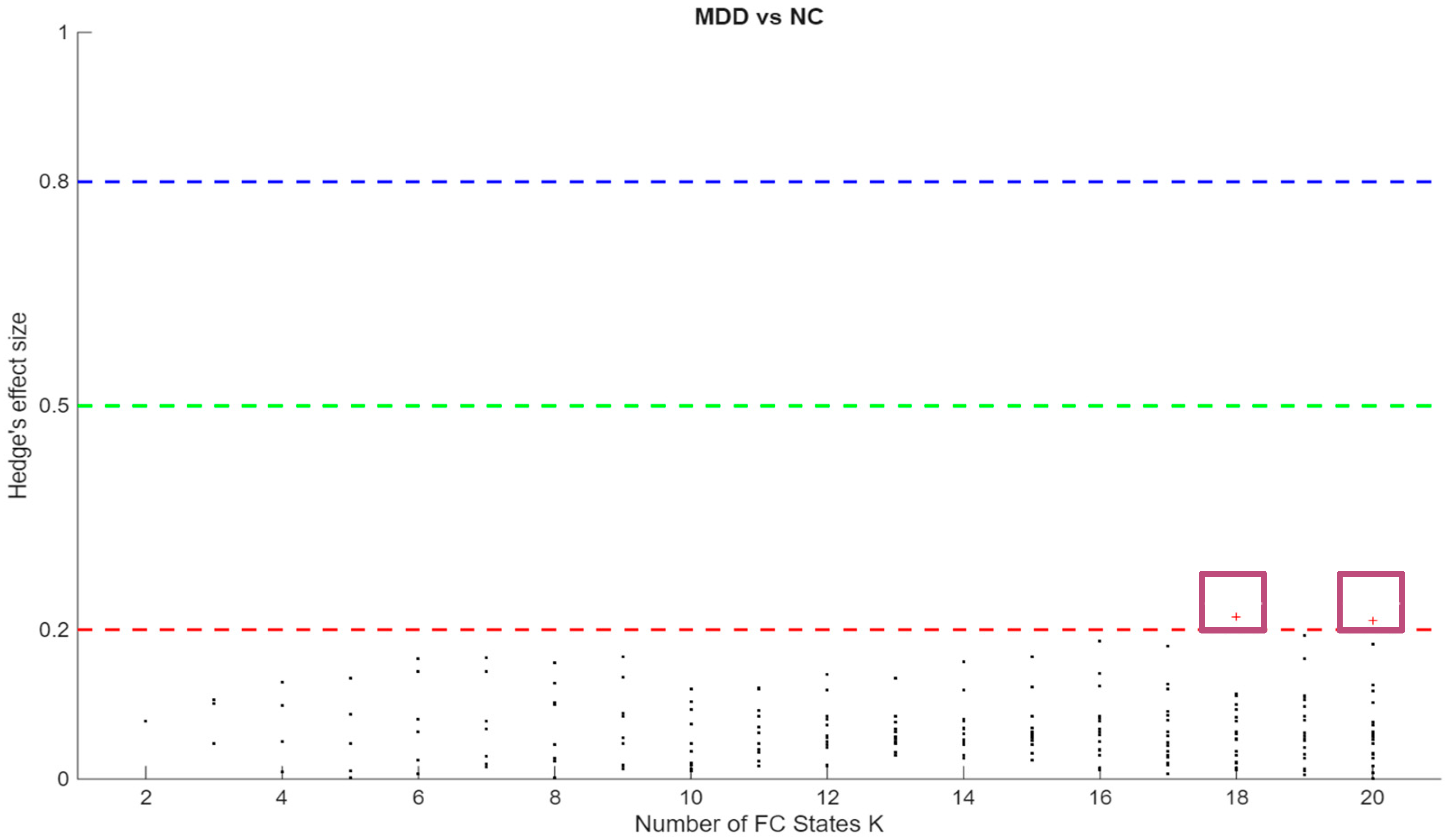 Preprints 193492 g003