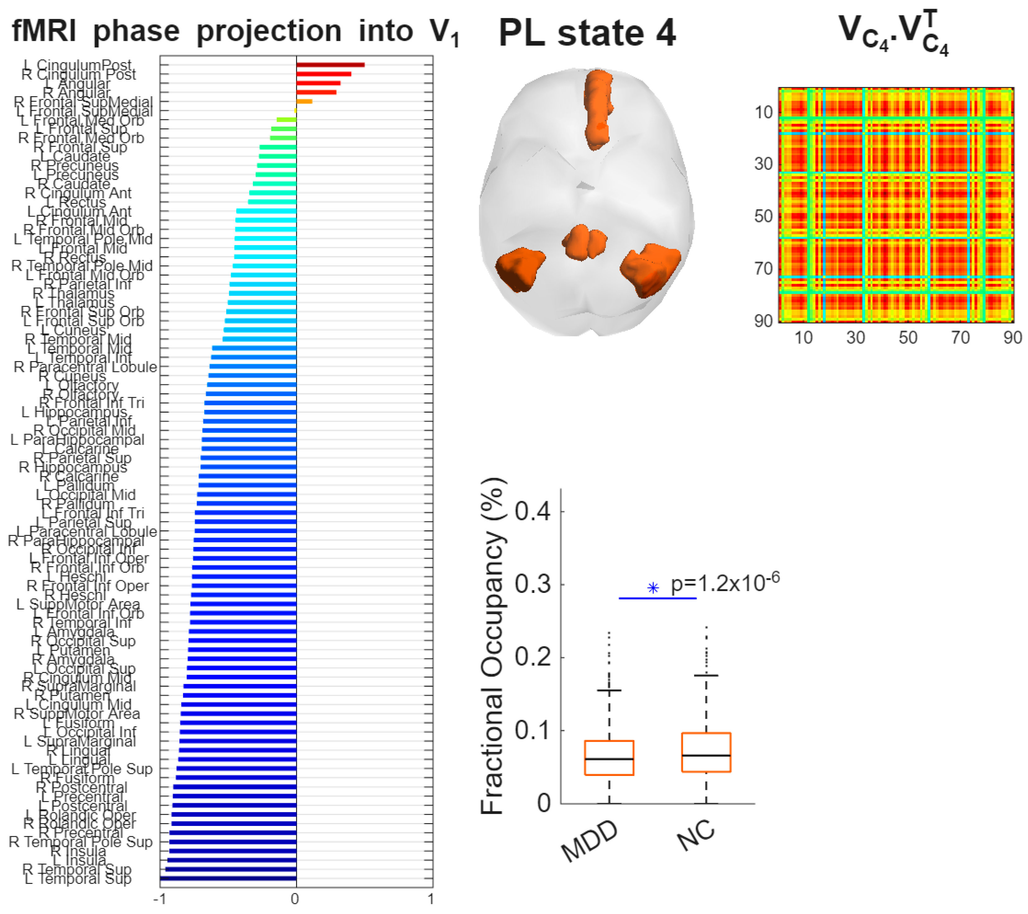 Preprints 193492 g004