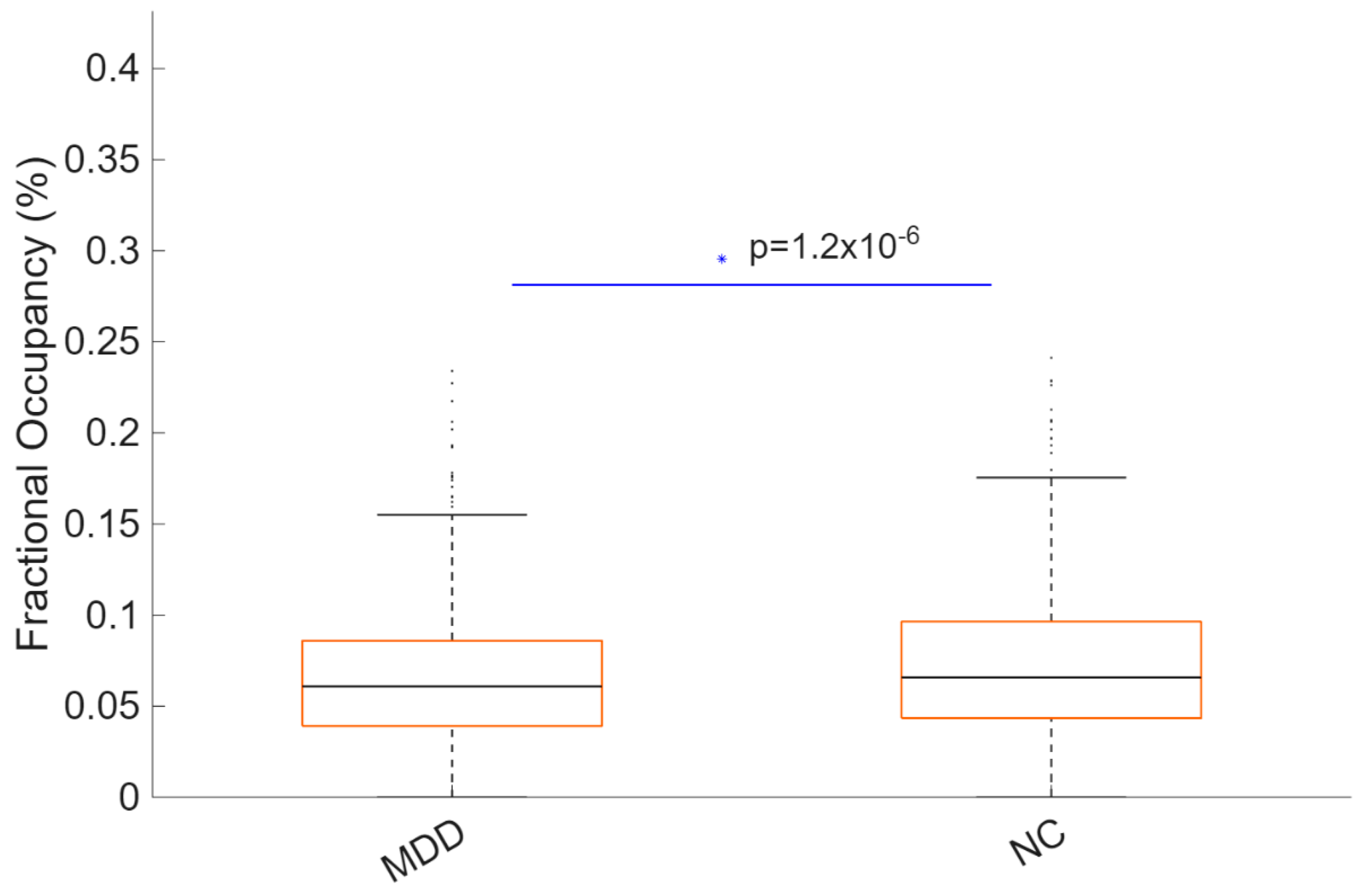 Preprints 193492 g005