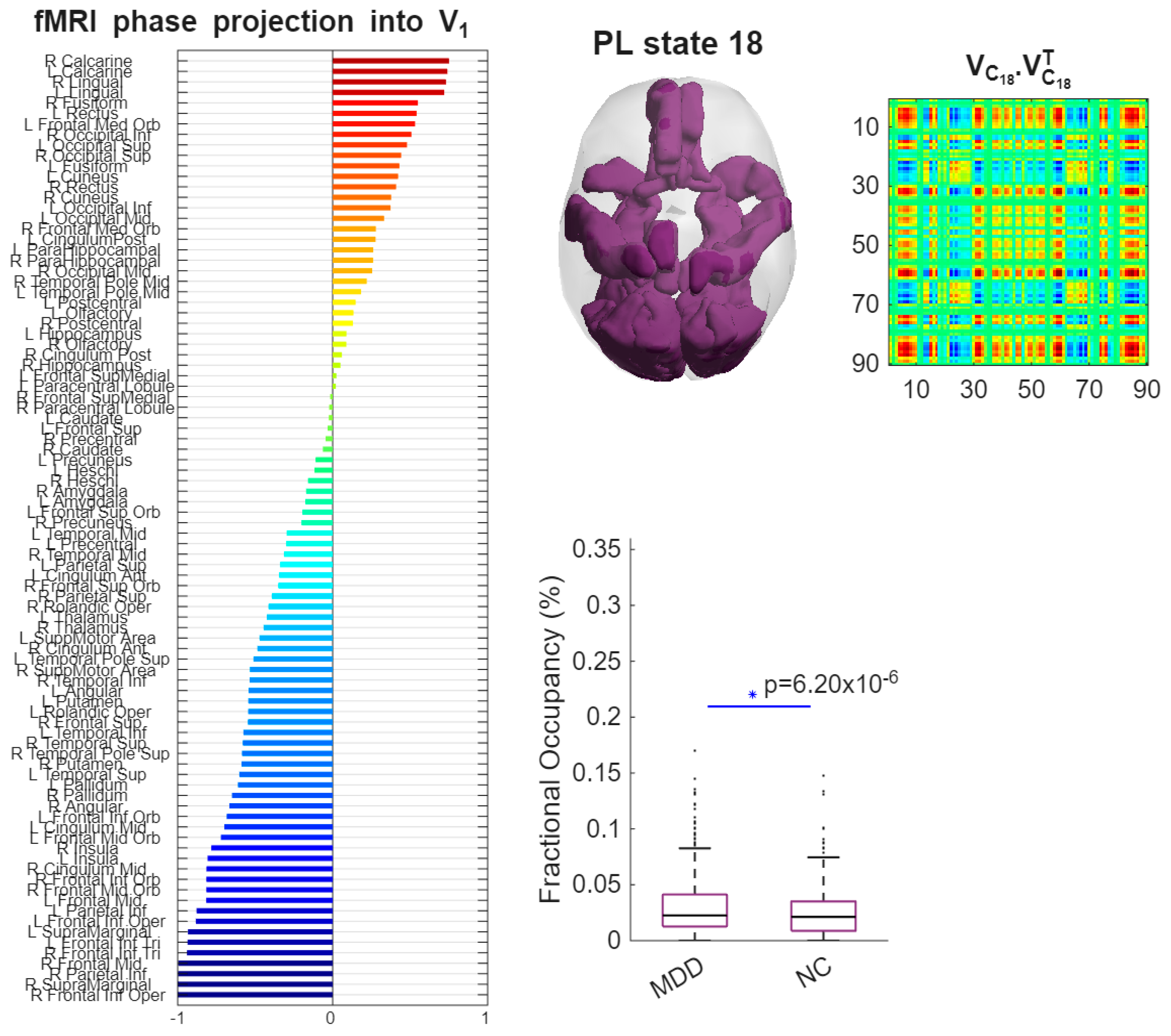 Preprints 193492 g006