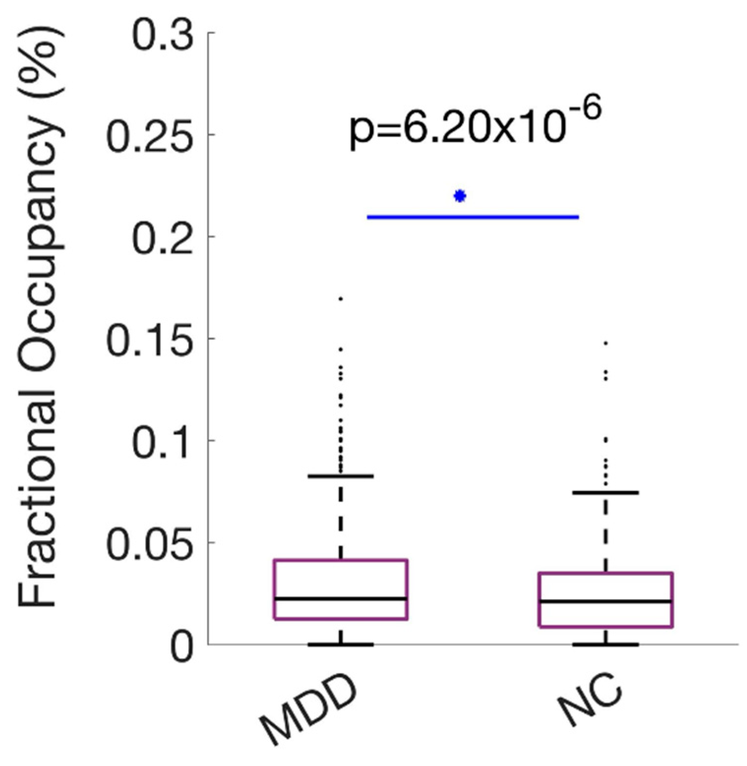 Preprints 193492 g007