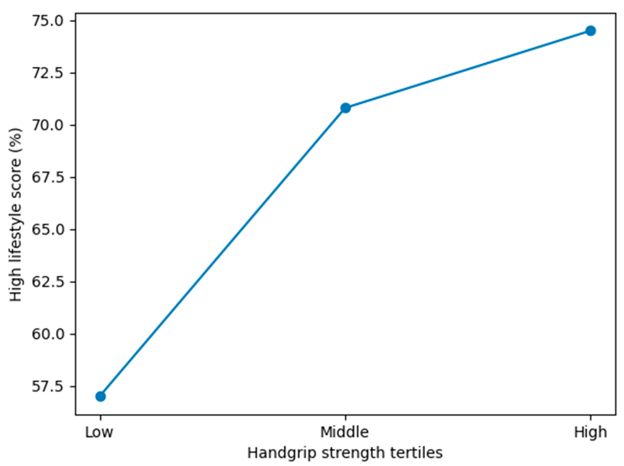 Preprints 211514 g003