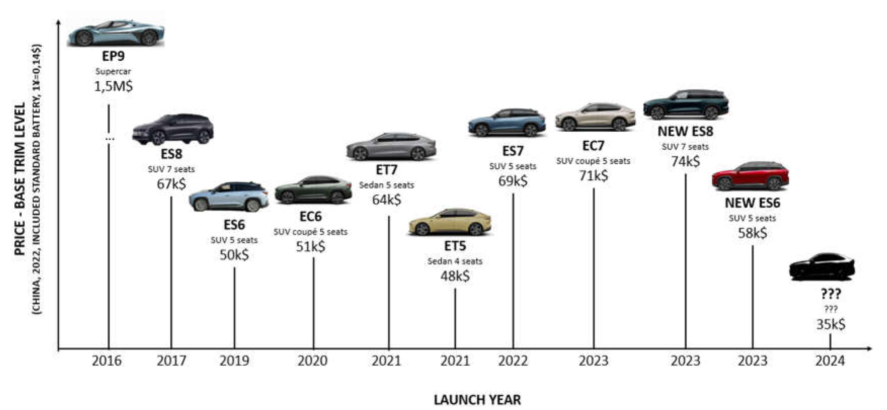 Preprints 80802 g002