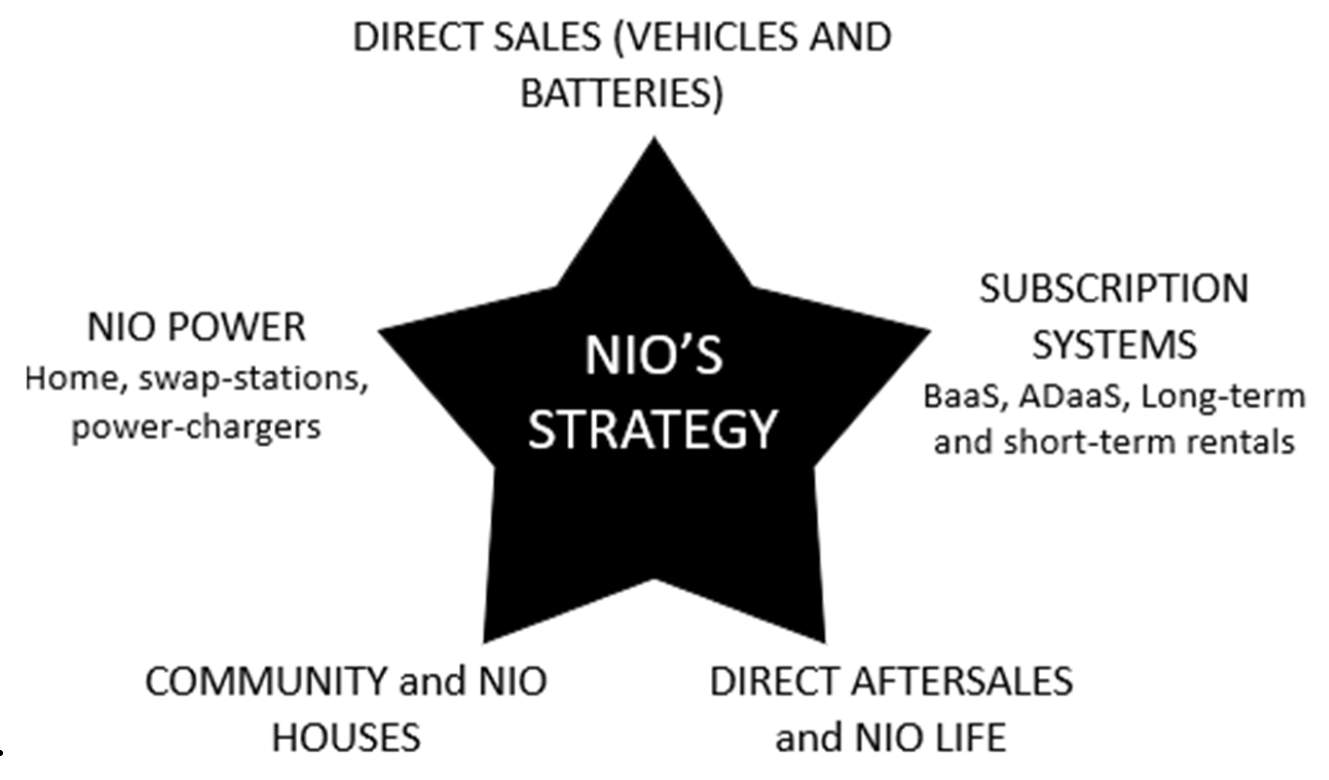 Preprints 80802 g003