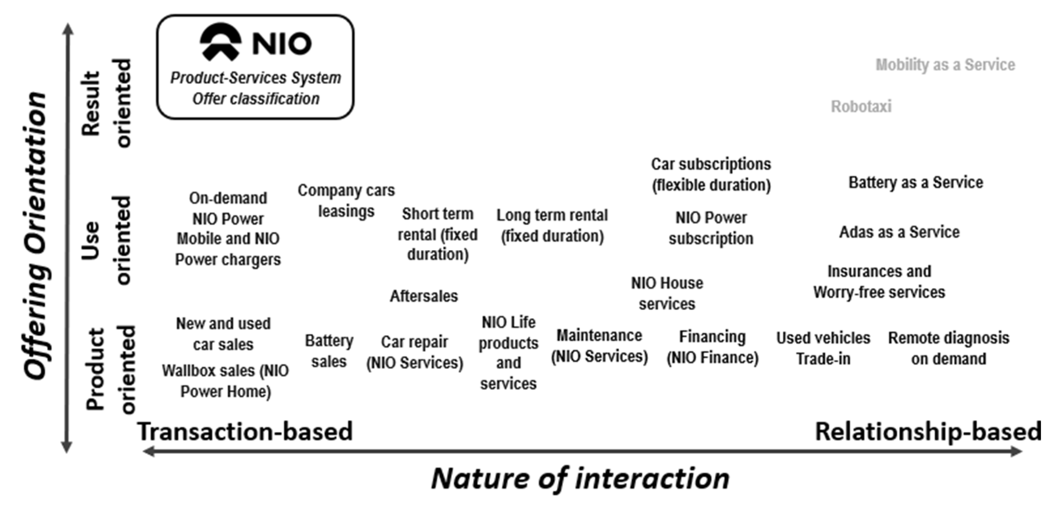 Preprints 80802 g004