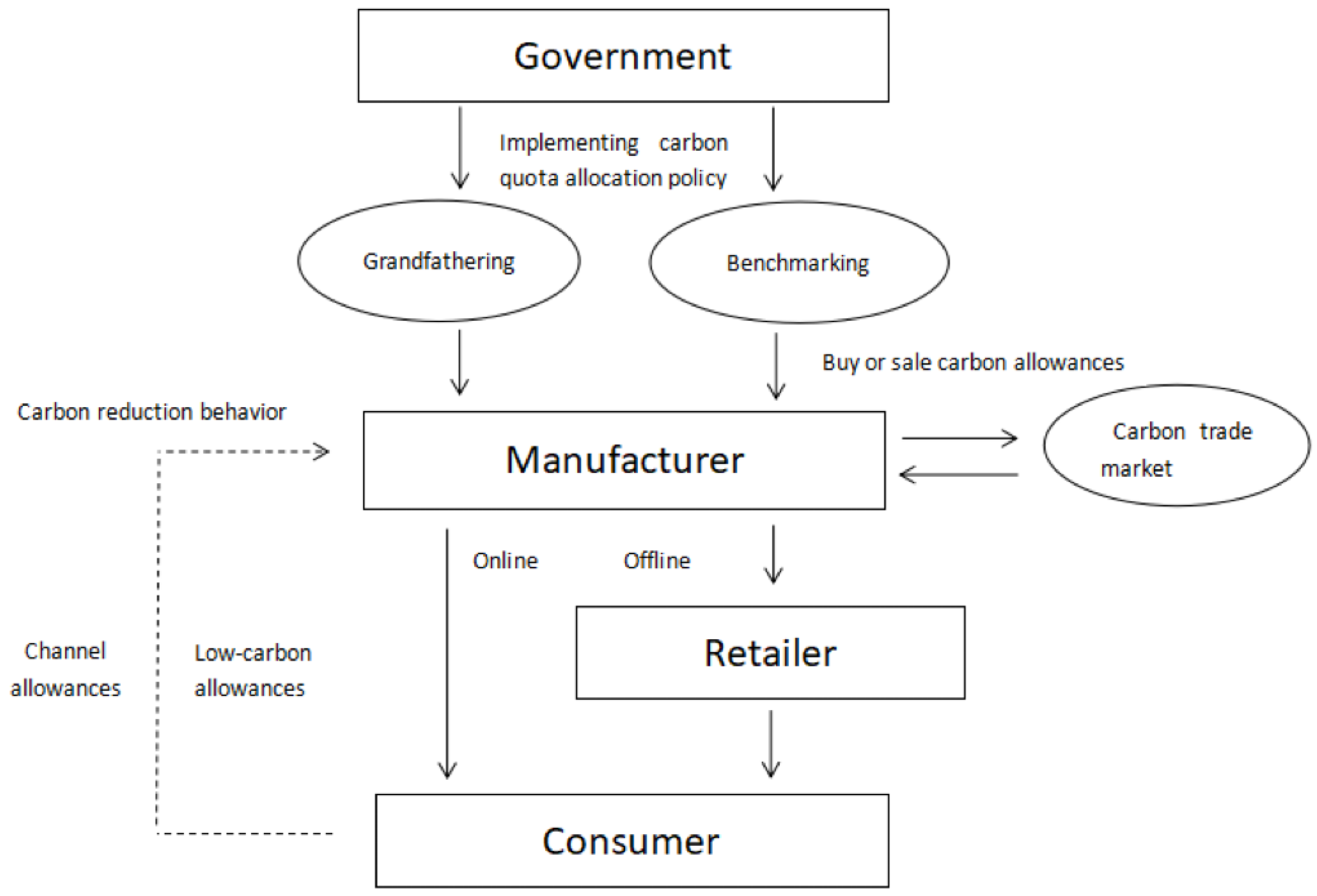 Preprints 187570 g001