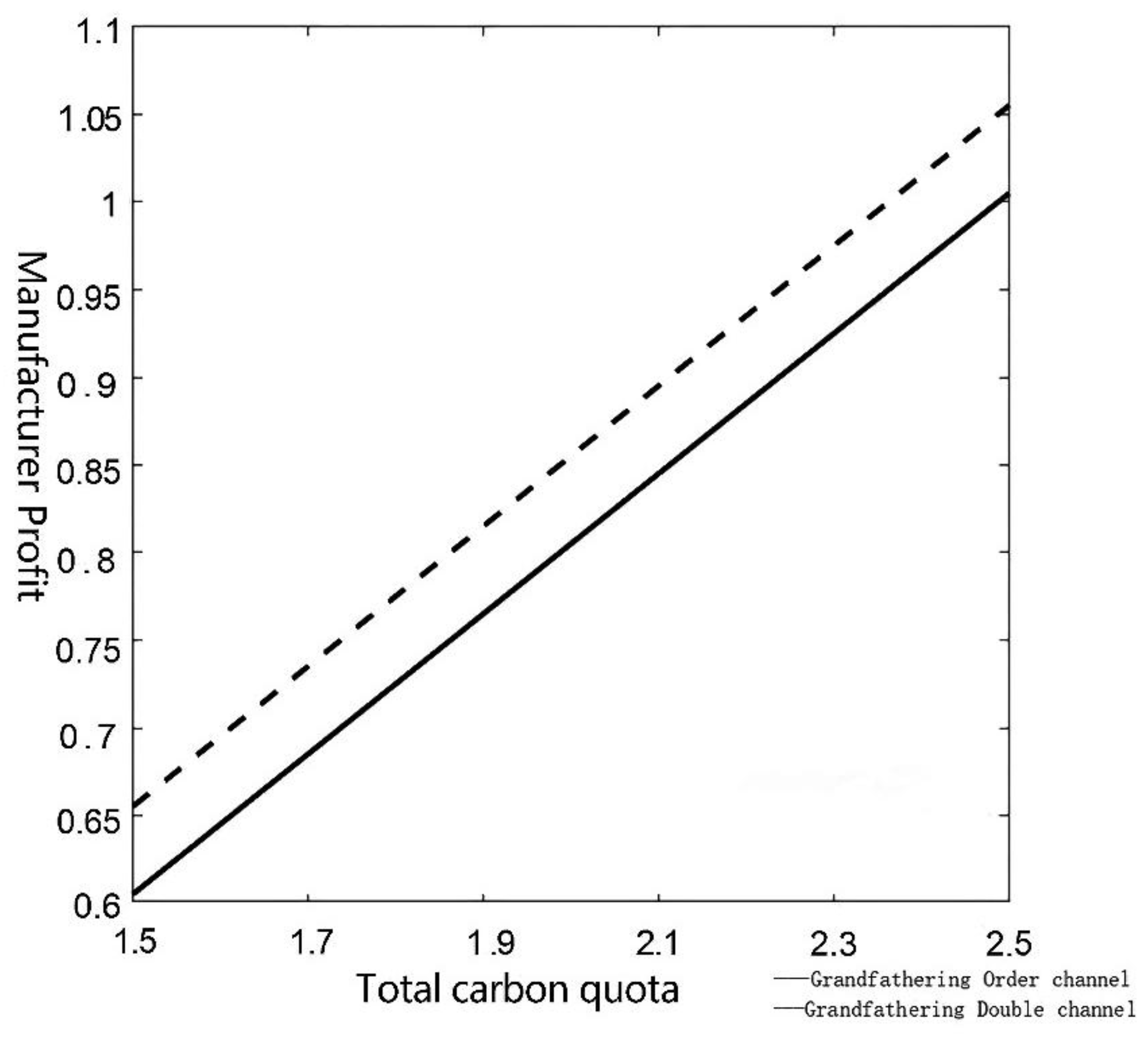 Preprints 187570 g002