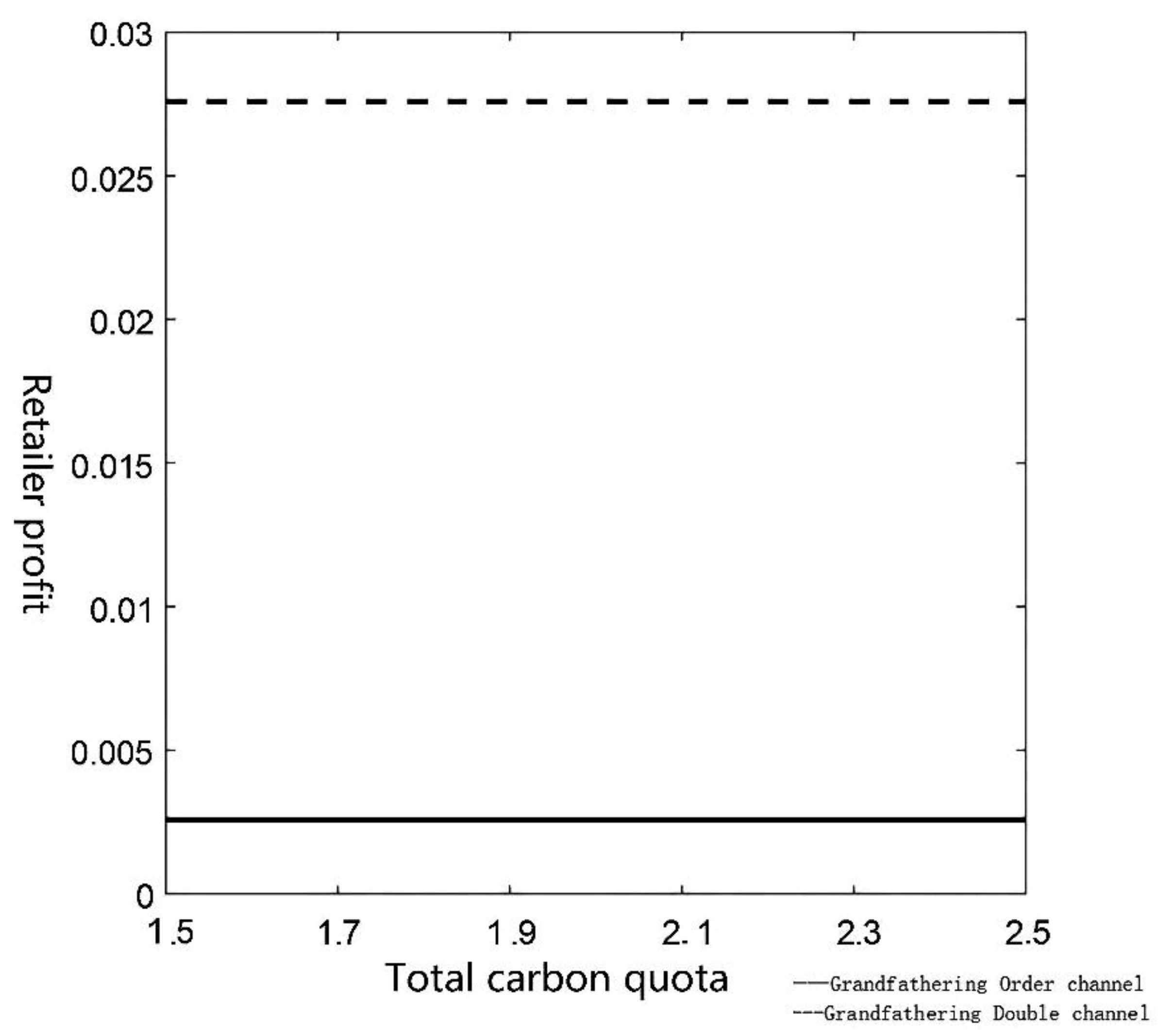 Preprints 187570 g003