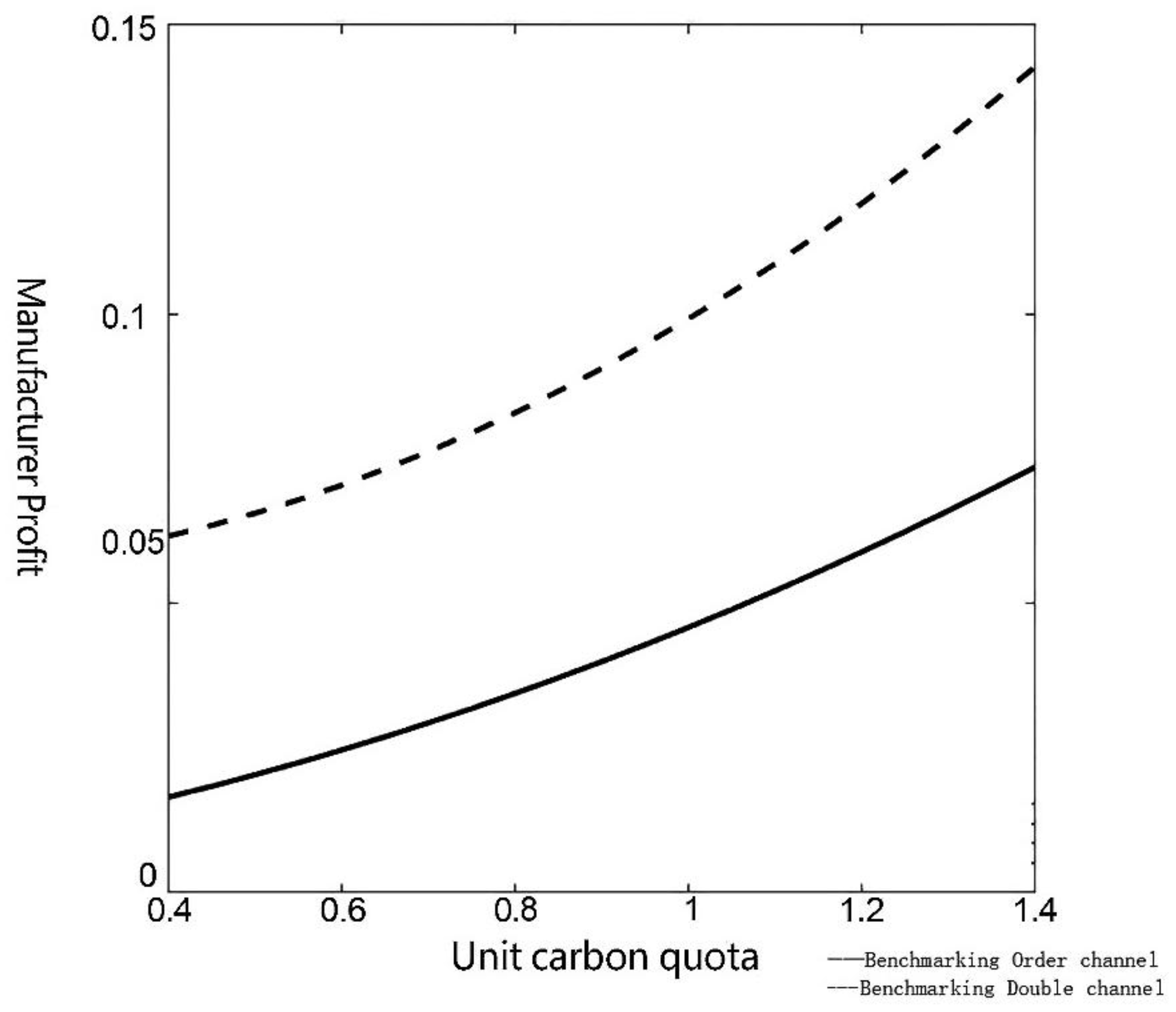 Preprints 187570 g004