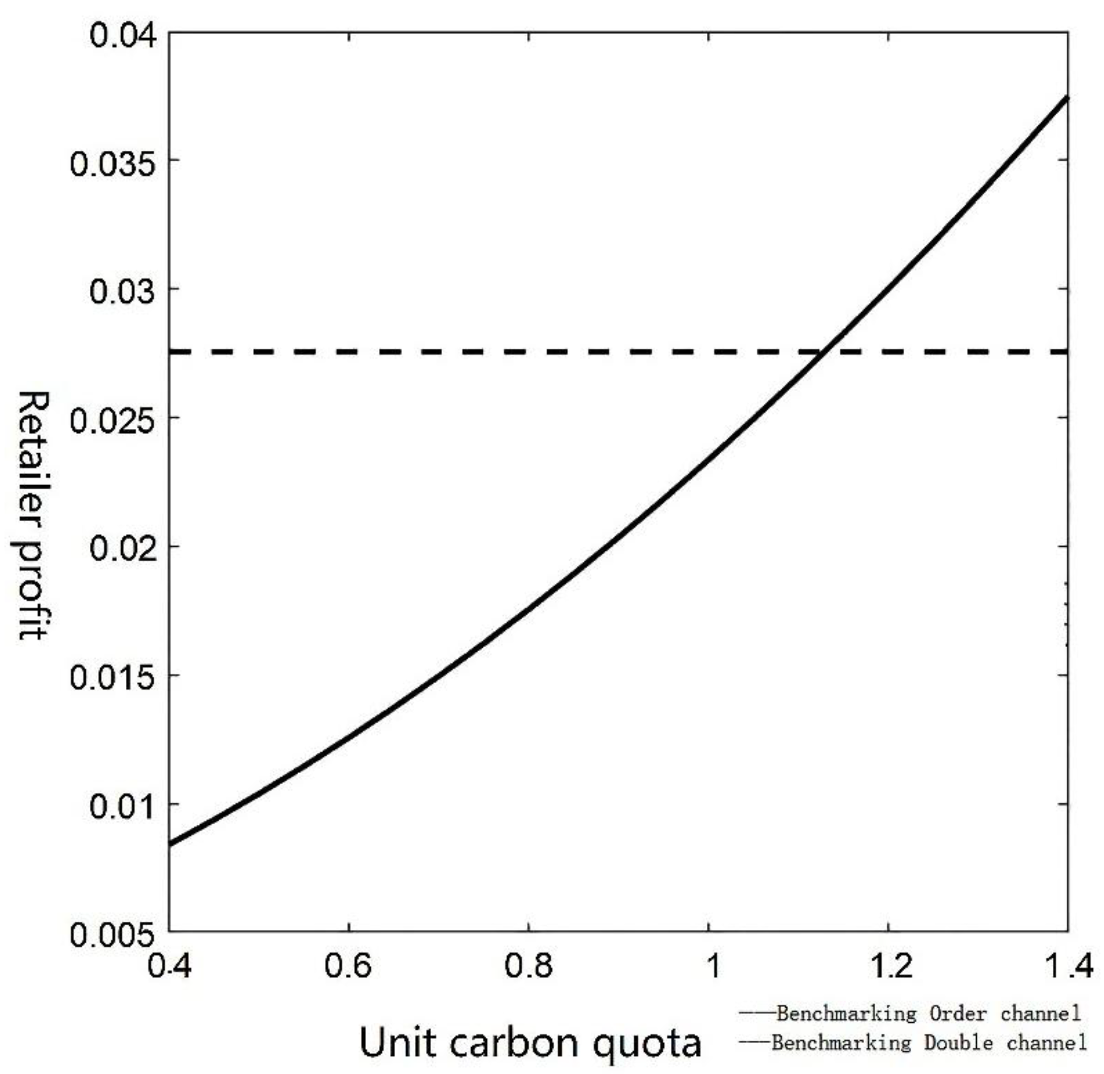 Preprints 187570 g005