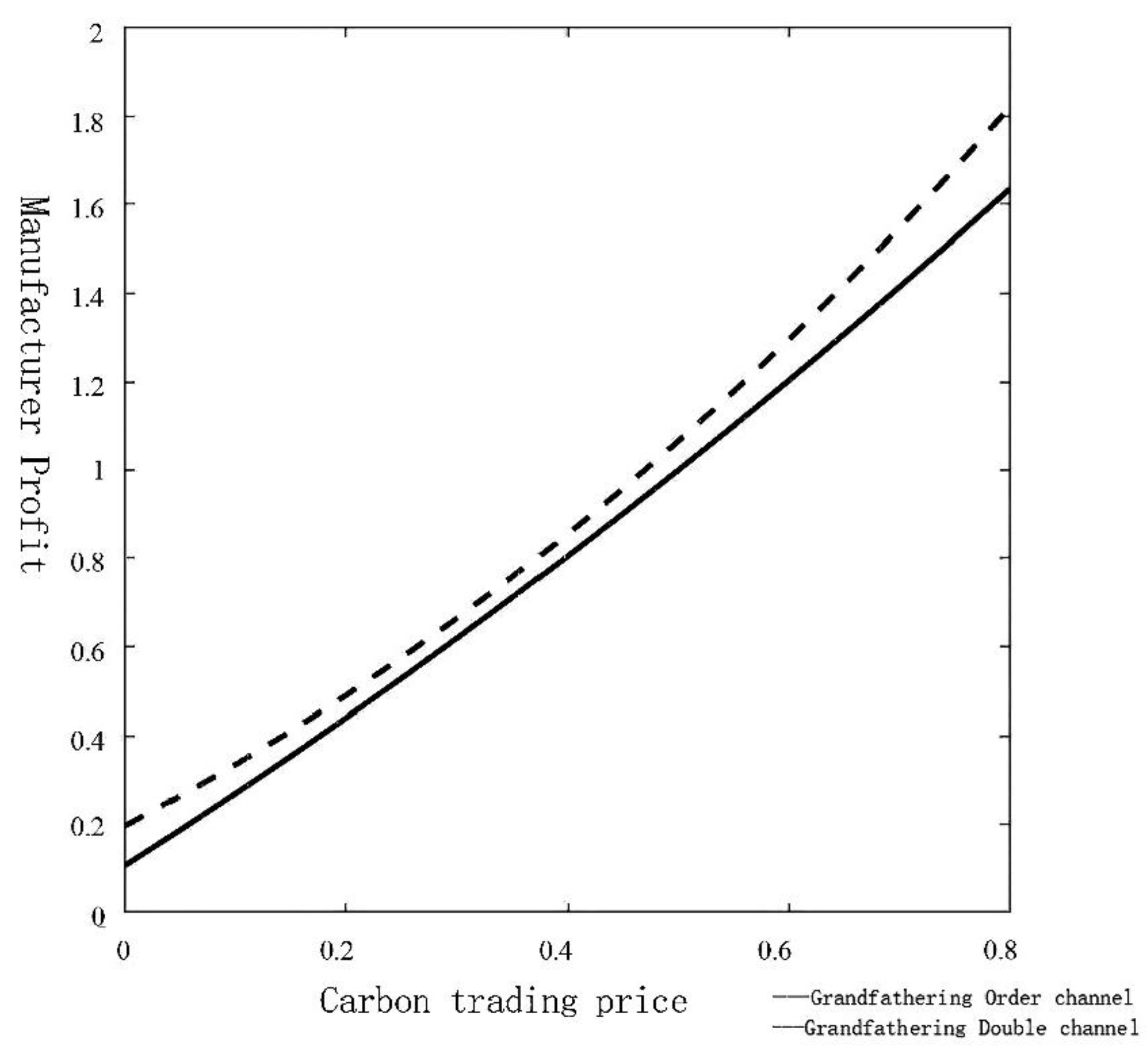 Preprints 187570 g006