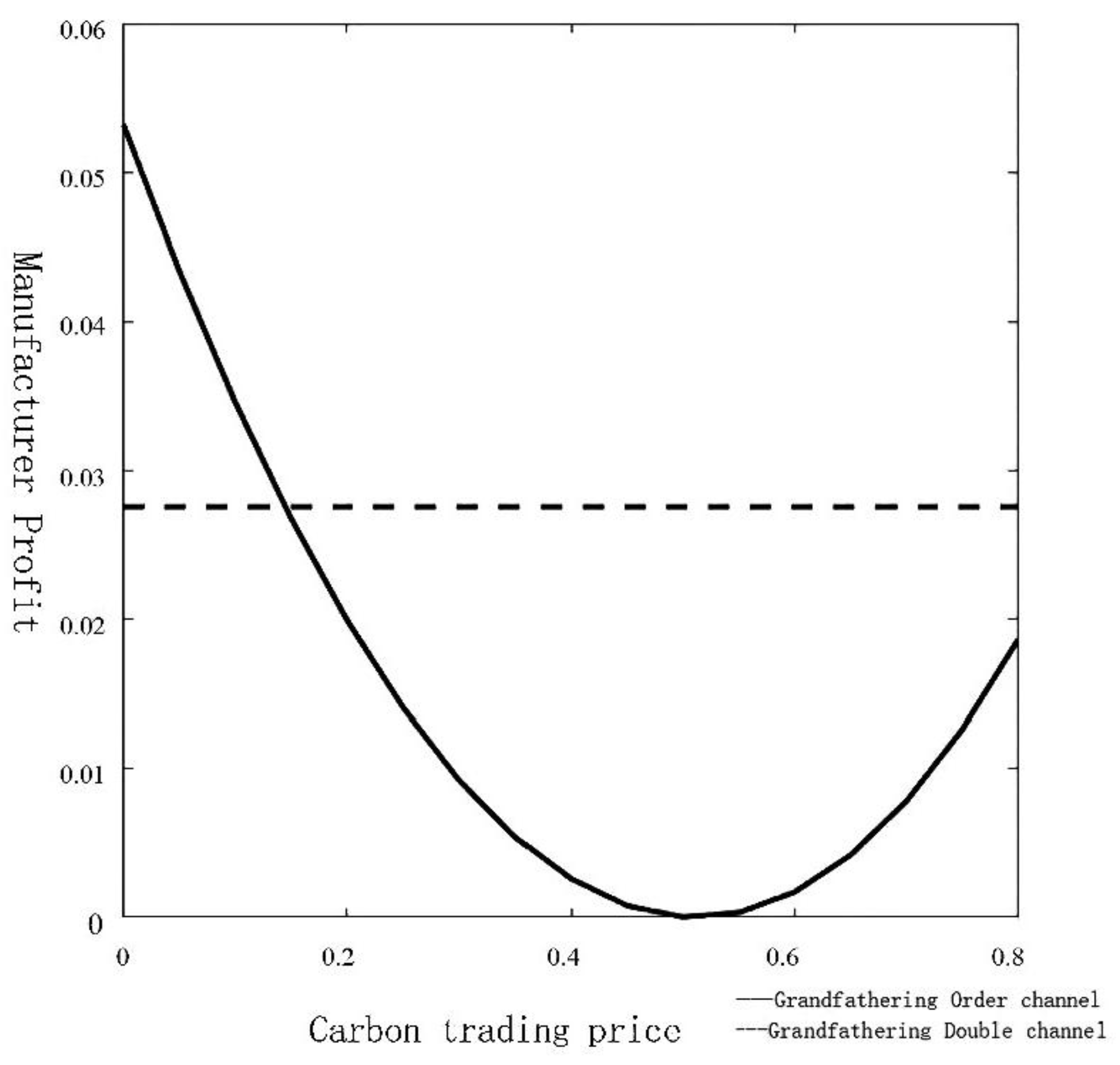 Preprints 187570 g007