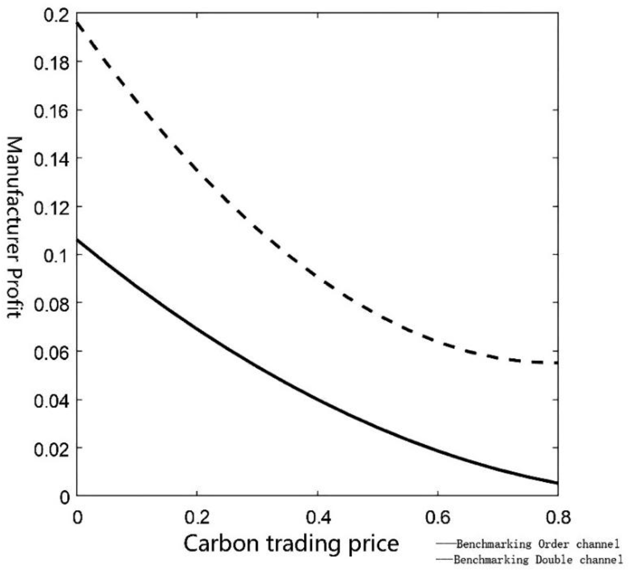 Preprints 187570 g008