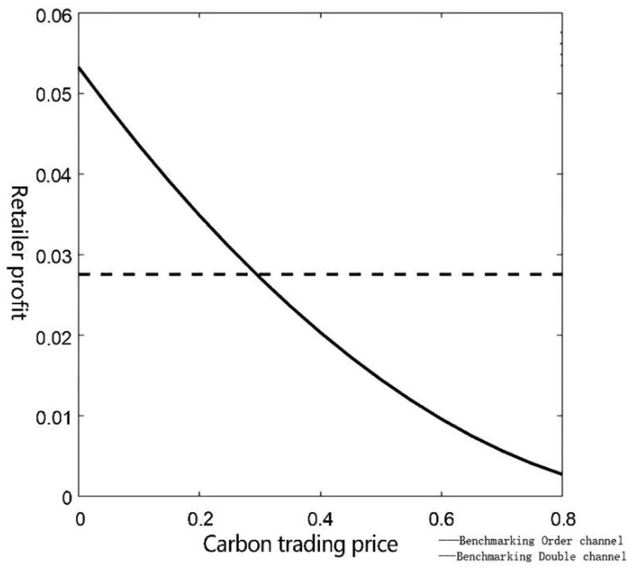 Preprints 187570 g009