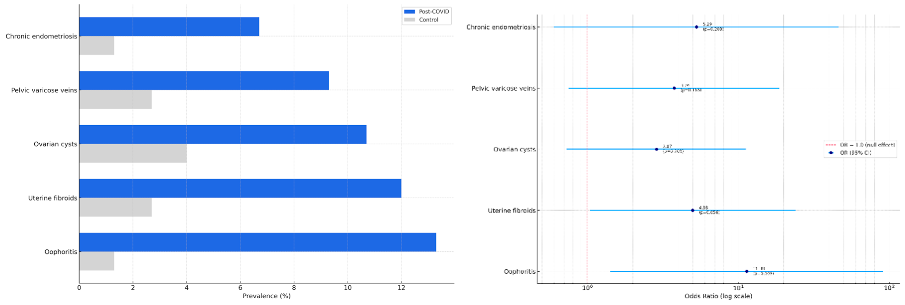 Preprints 159124 g001